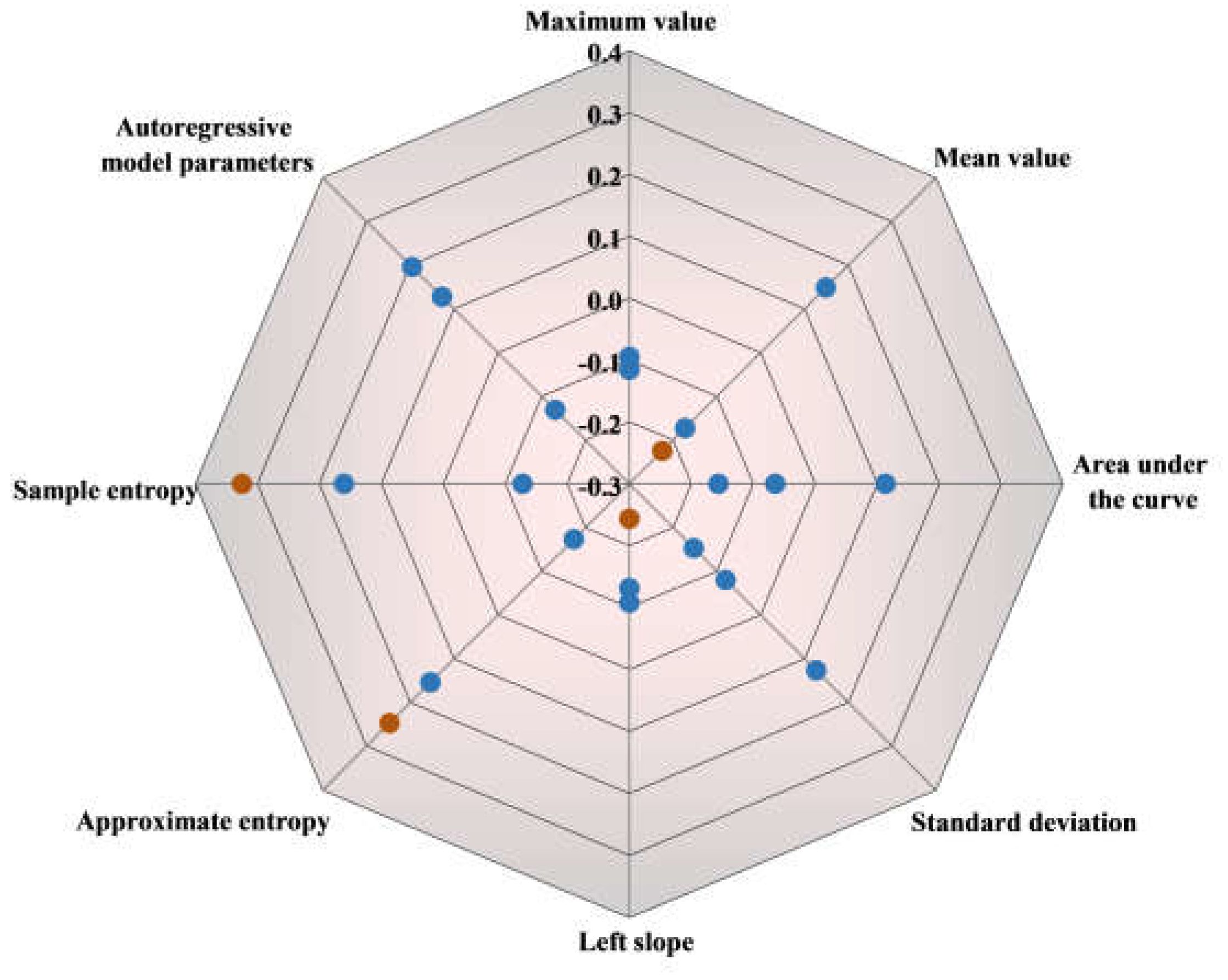 Preprints 122005 g008