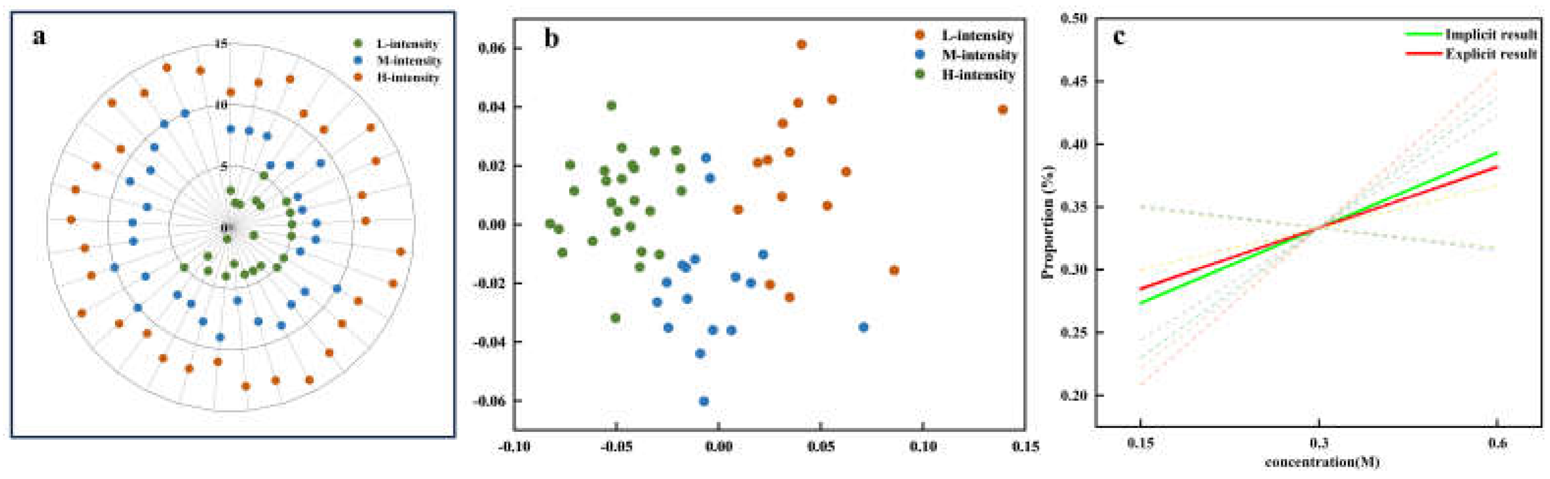 Preprints 122005 g009