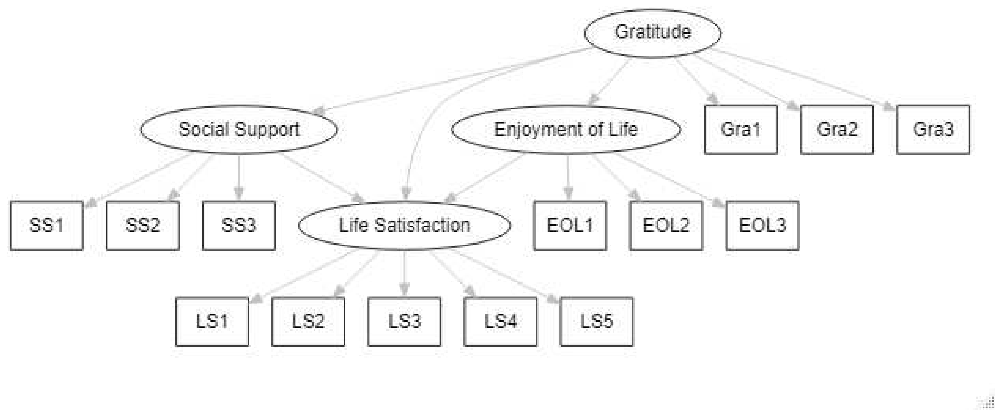 Preprints 74760 g001