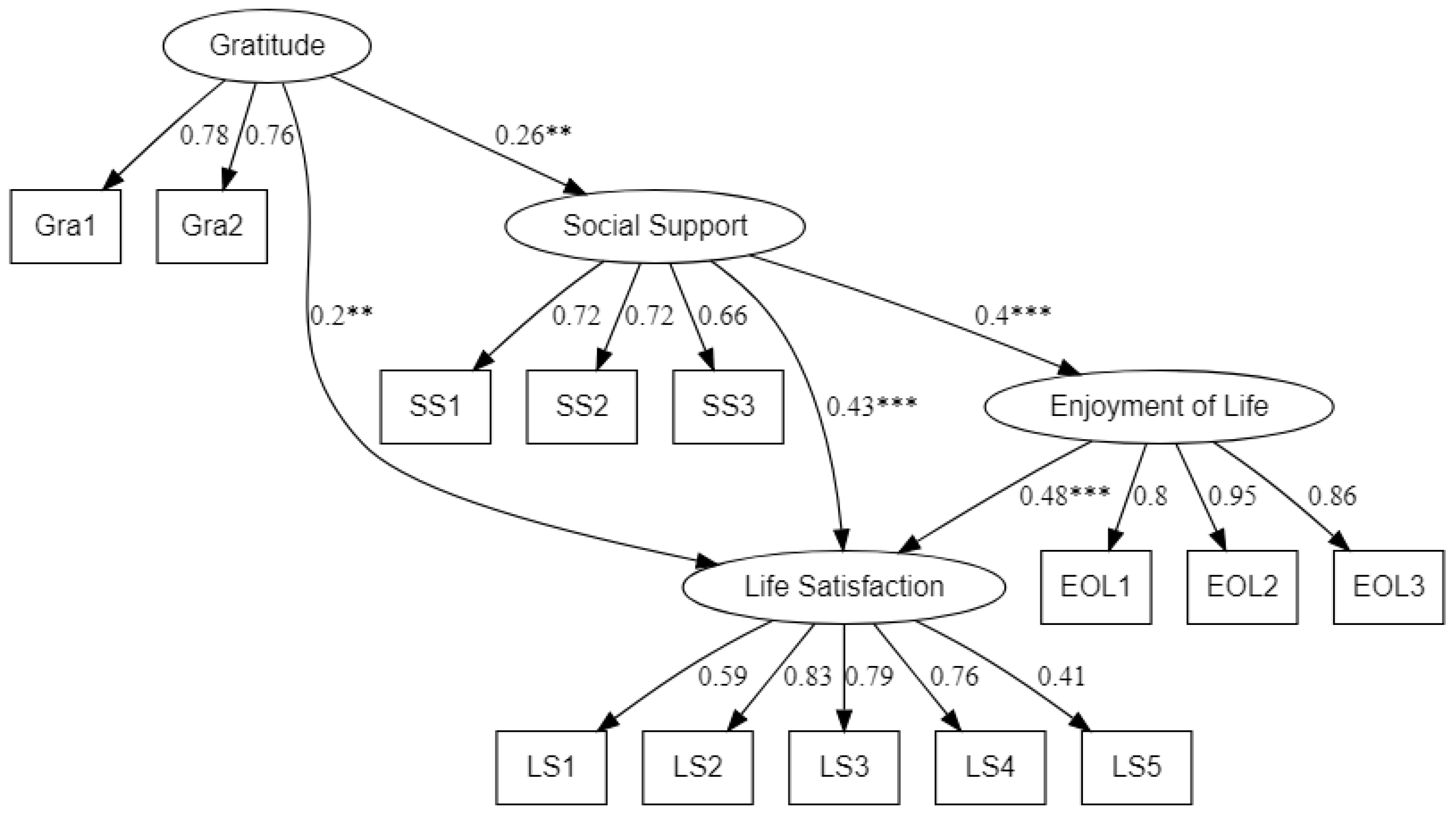 Preprints 74760 g002