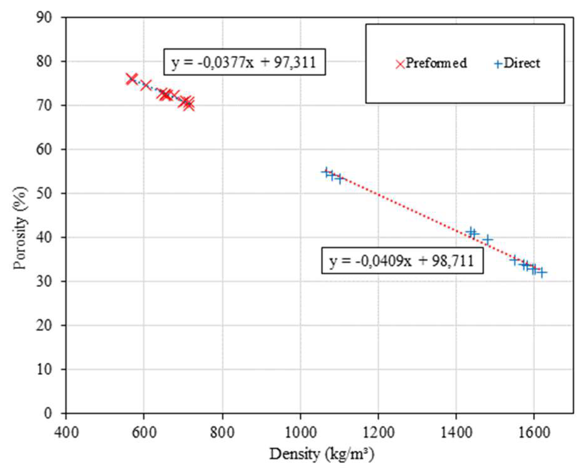 Preprints 77935 g005