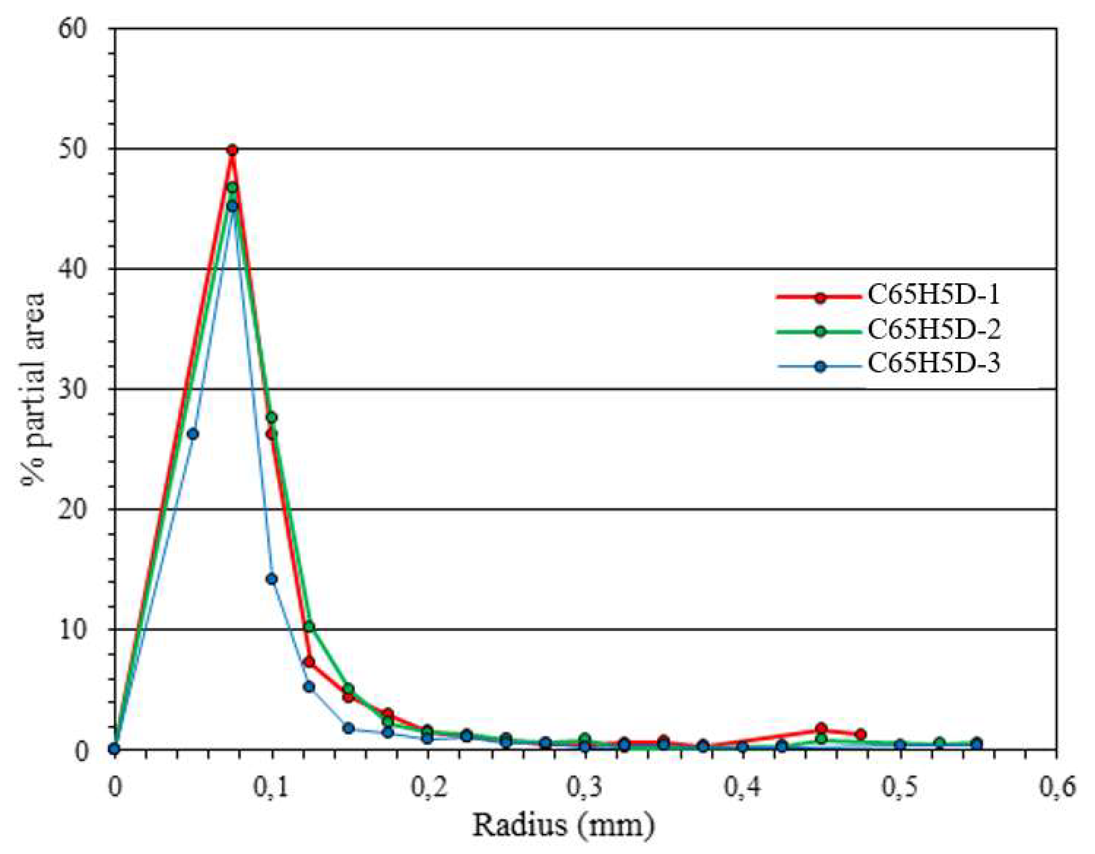 Preprints 77935 g006