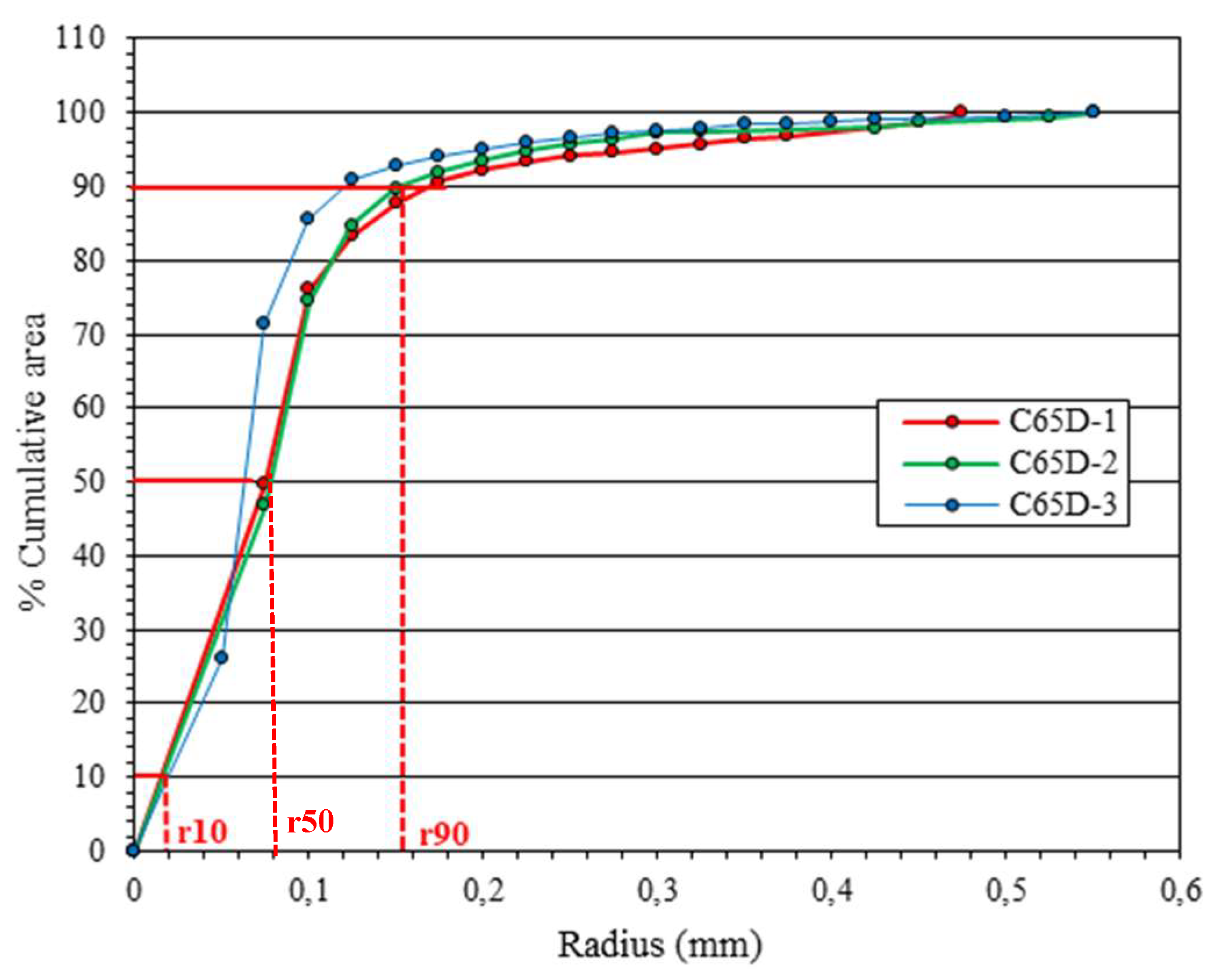 Preprints 77935 g007