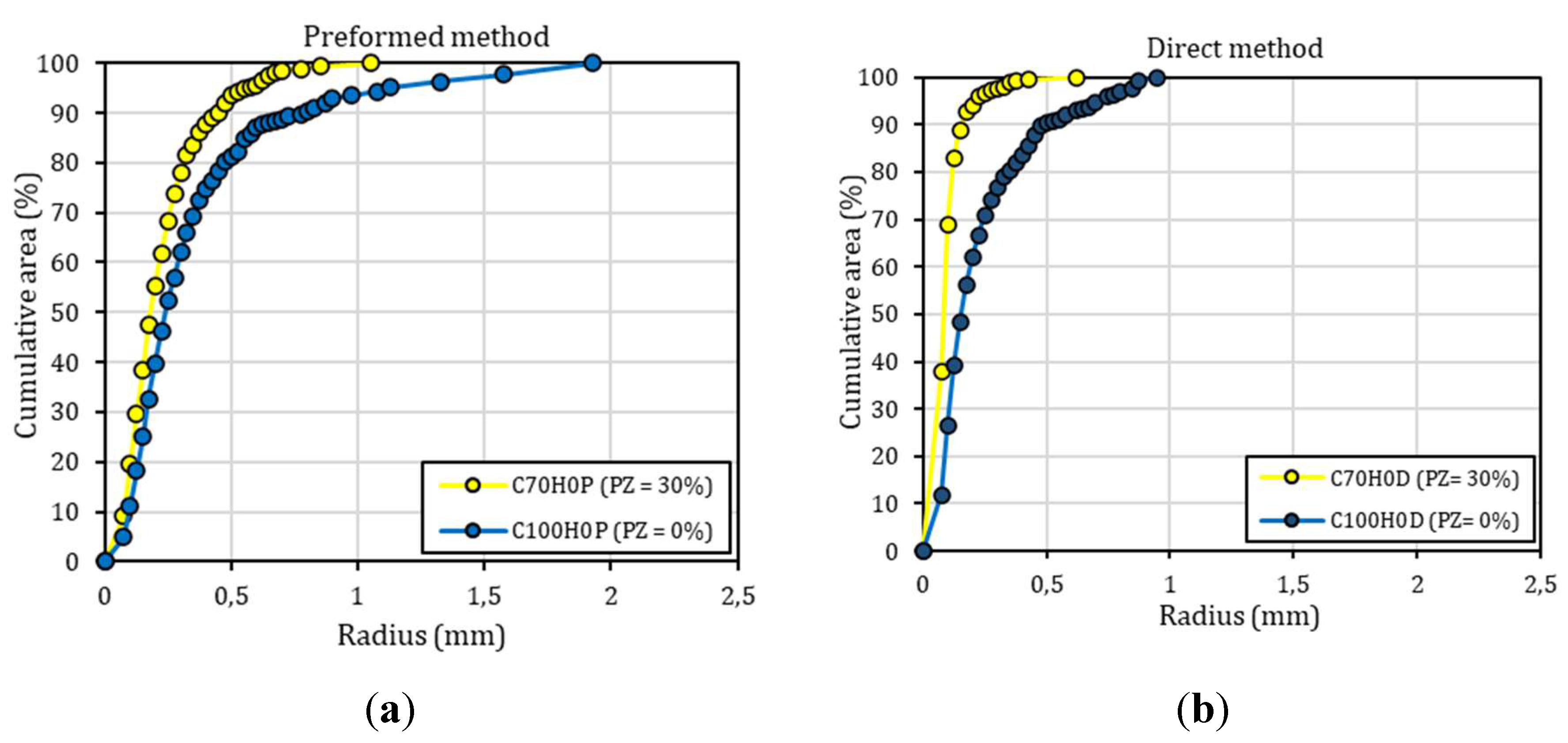 Preprints 77935 g008