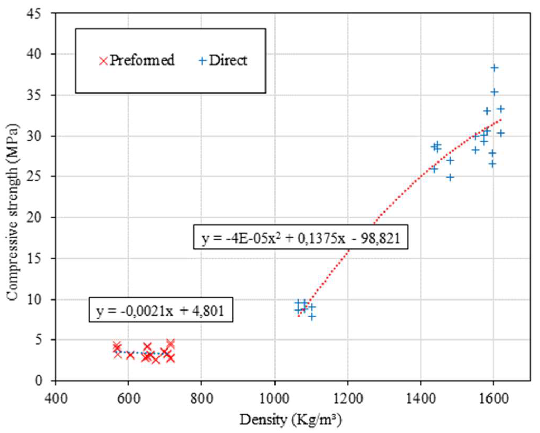 Preprints 77935 g013