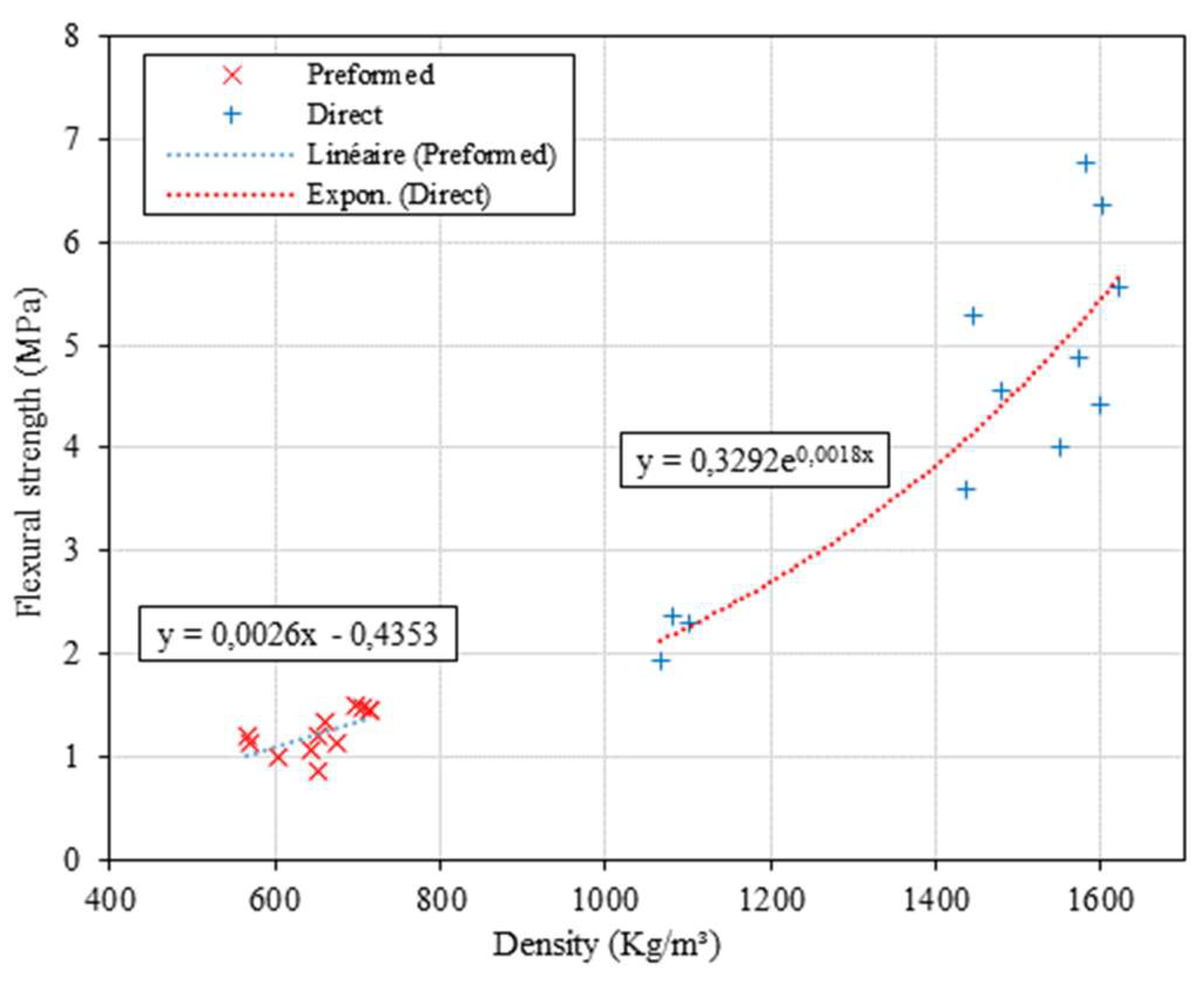 Preprints 77935 g014