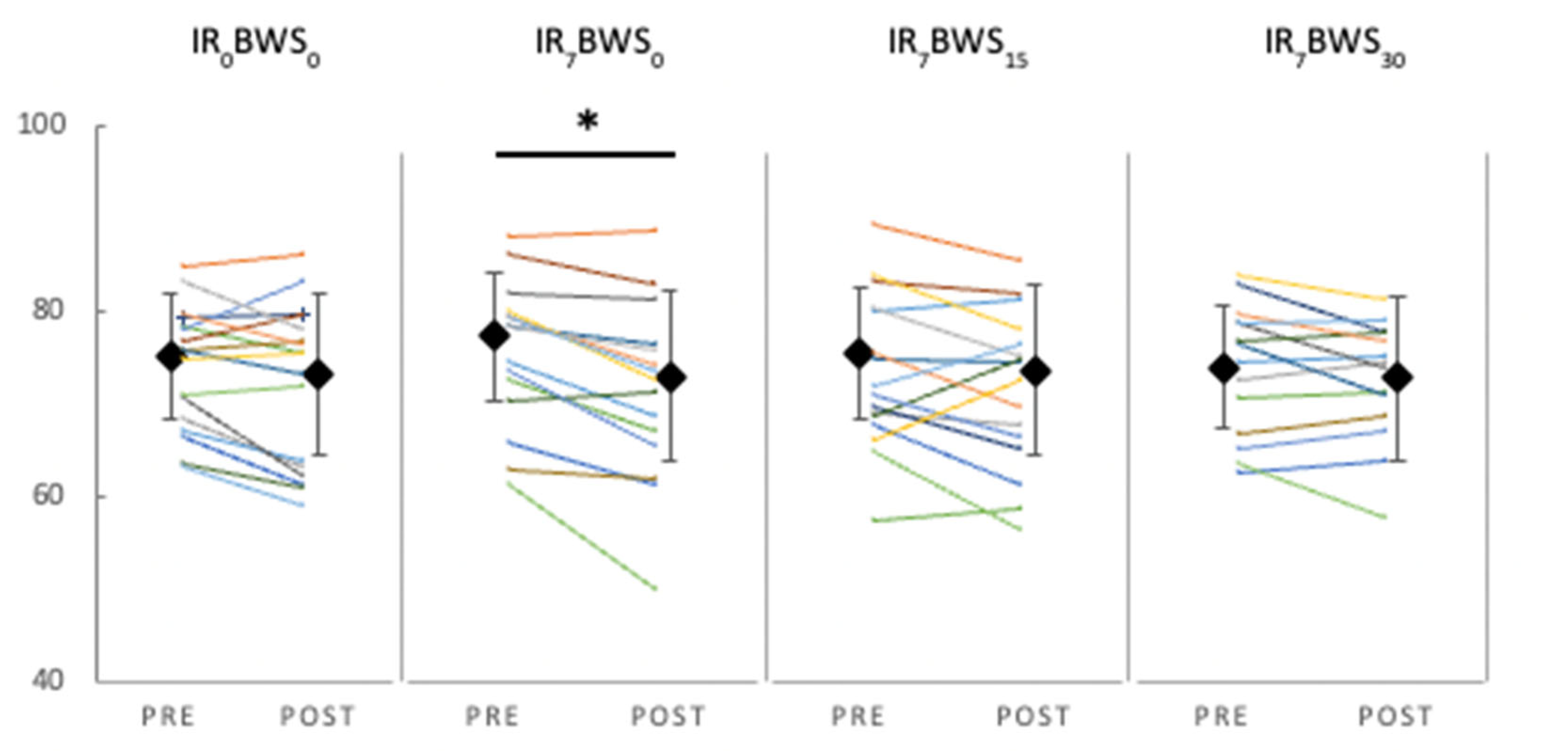 Preprints 80598 g004