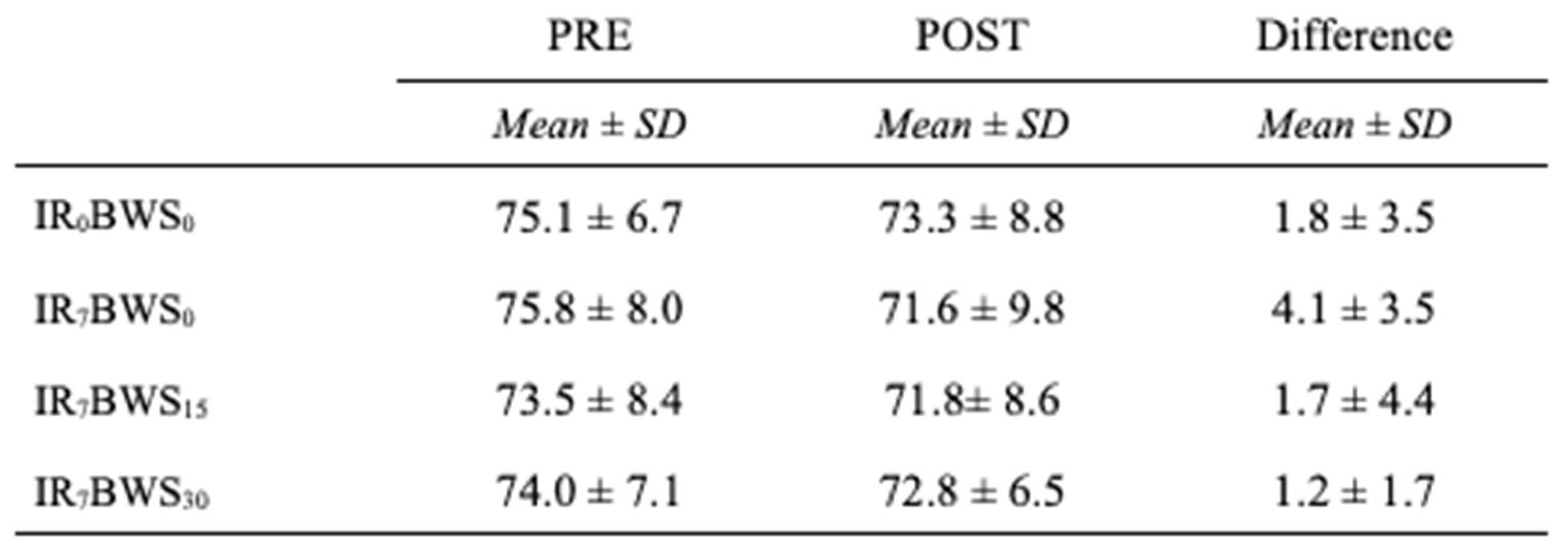 Preprints 80598 i002