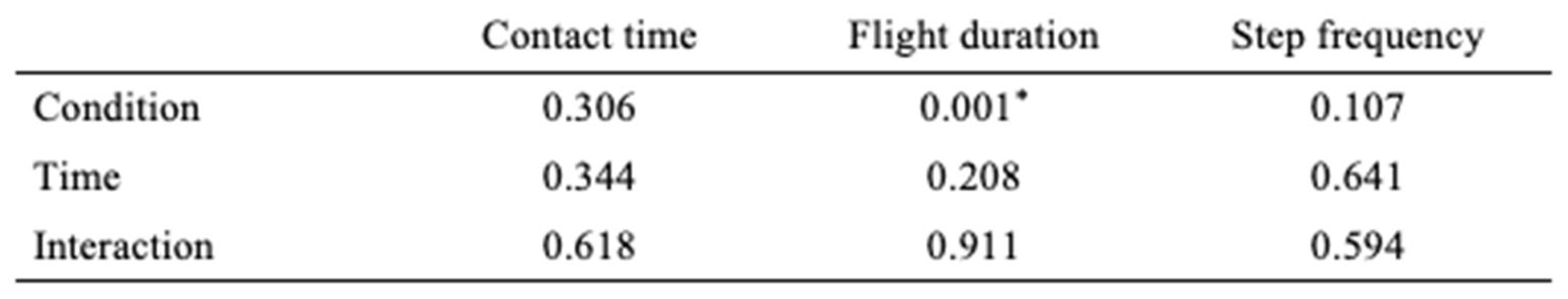 Preprints 80598 i003