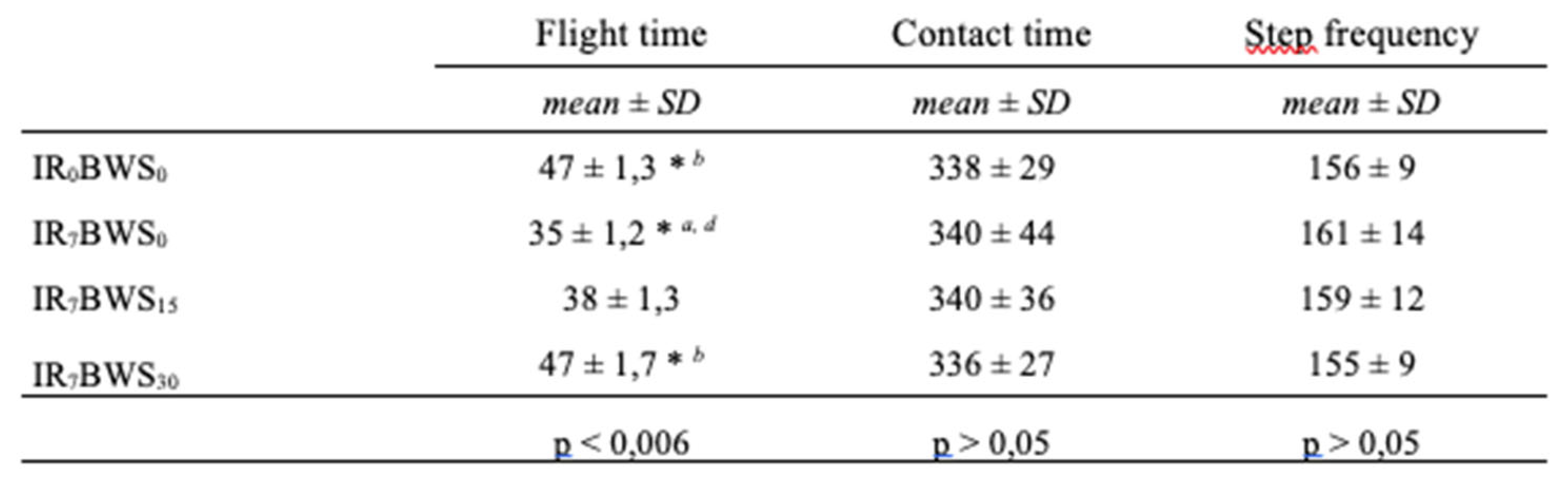 Preprints 80598 i004