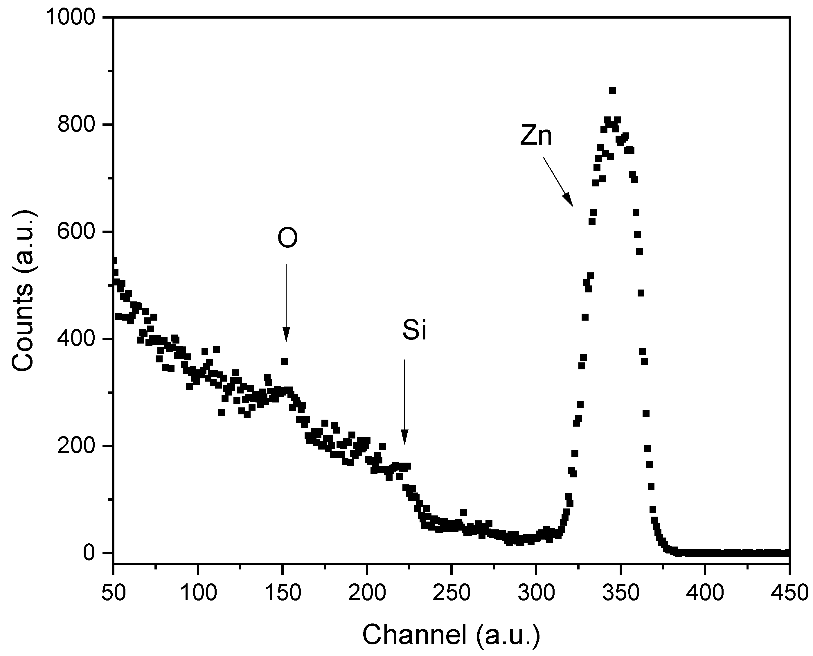 Preprints 112733 g001