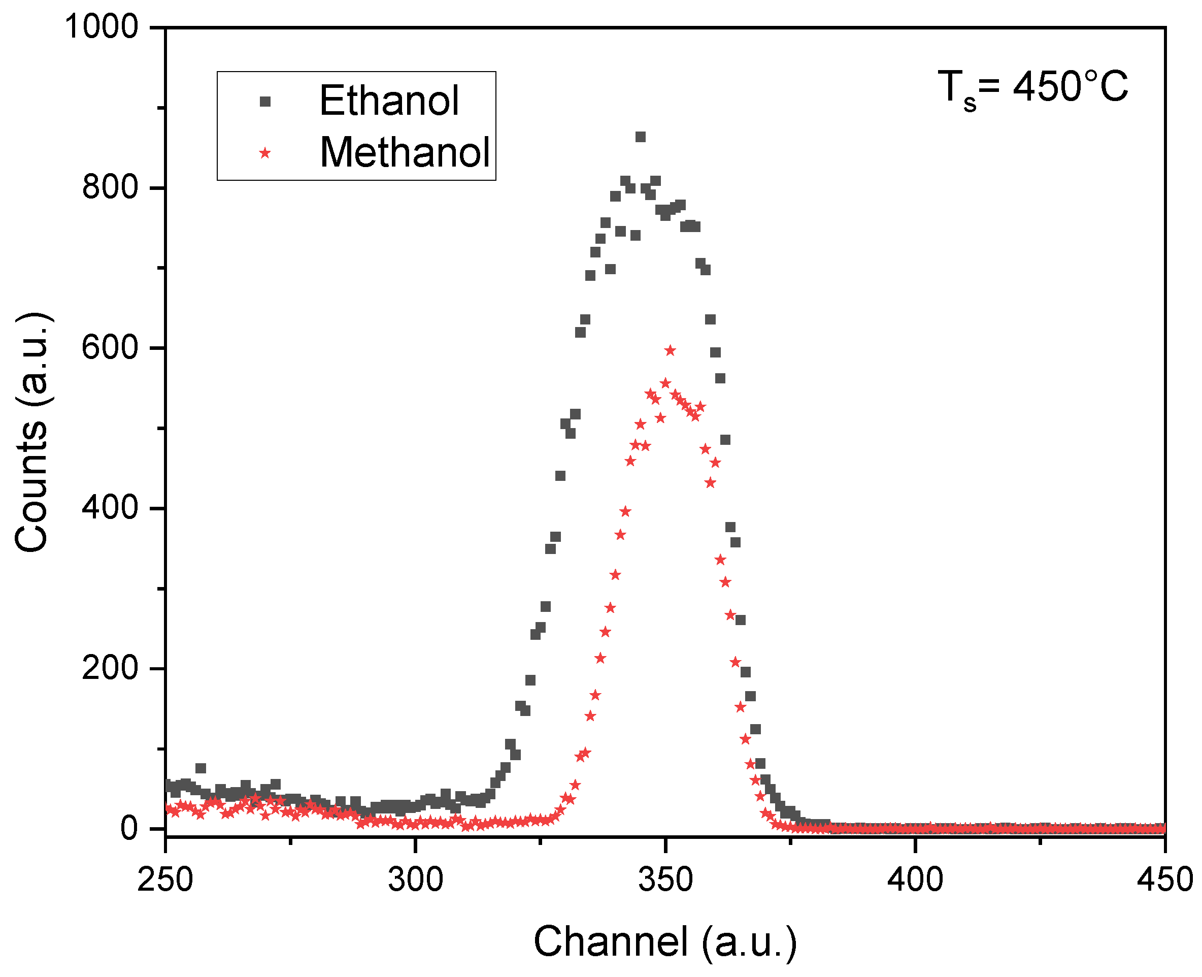 Preprints 112733 g002