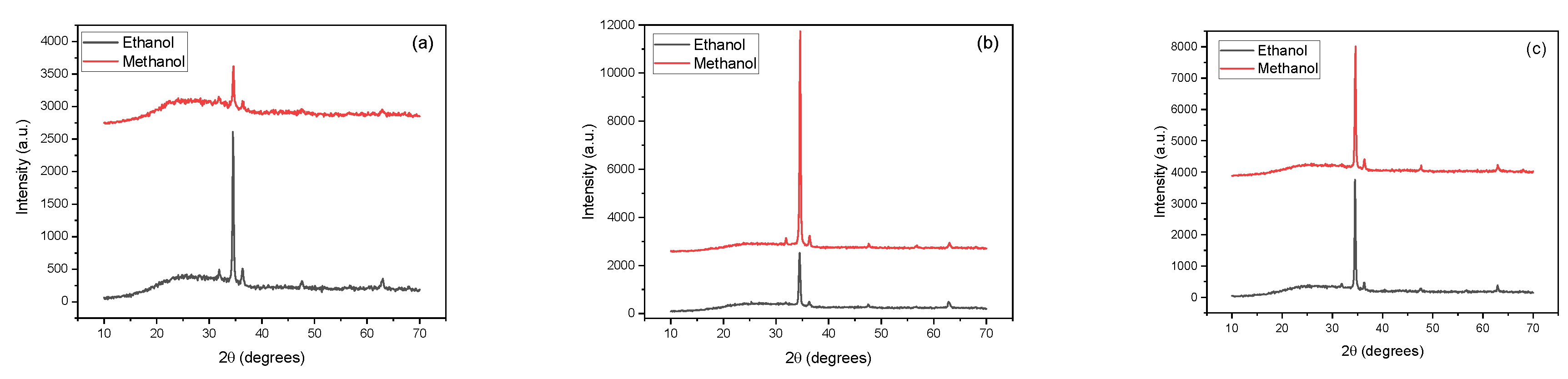 Preprints 112733 g005