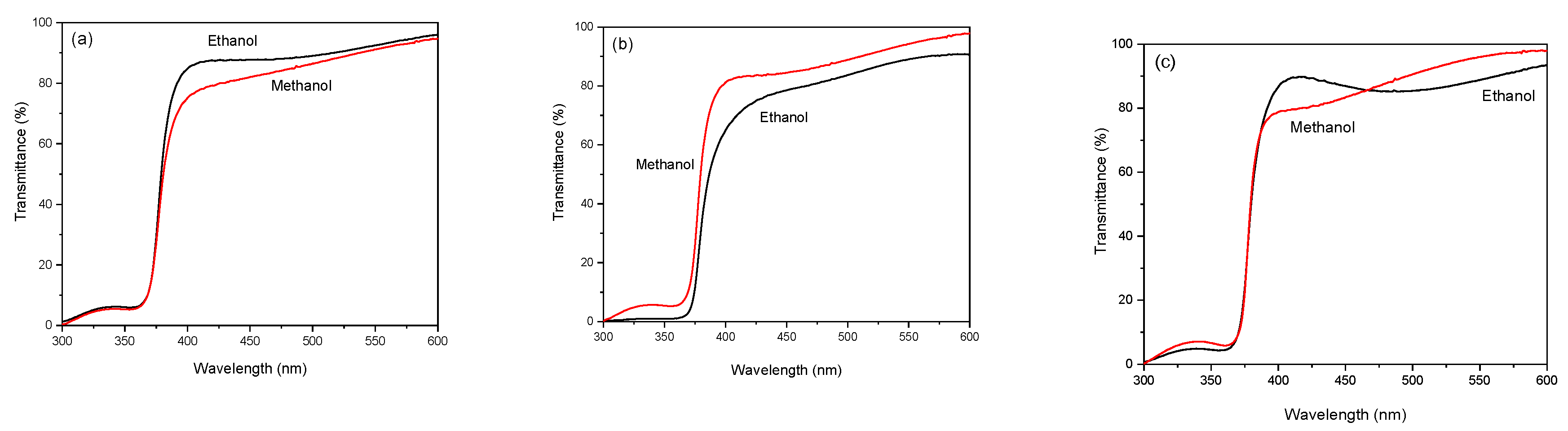 Preprints 112733 g006