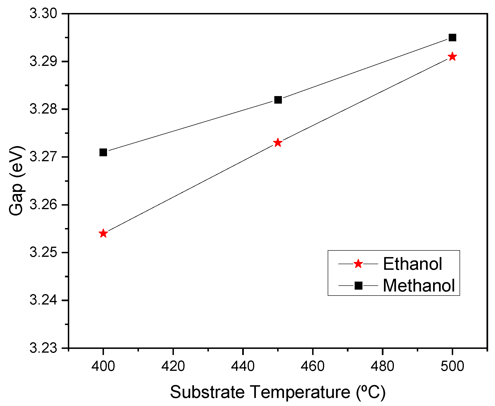 Preprints 112733 g007