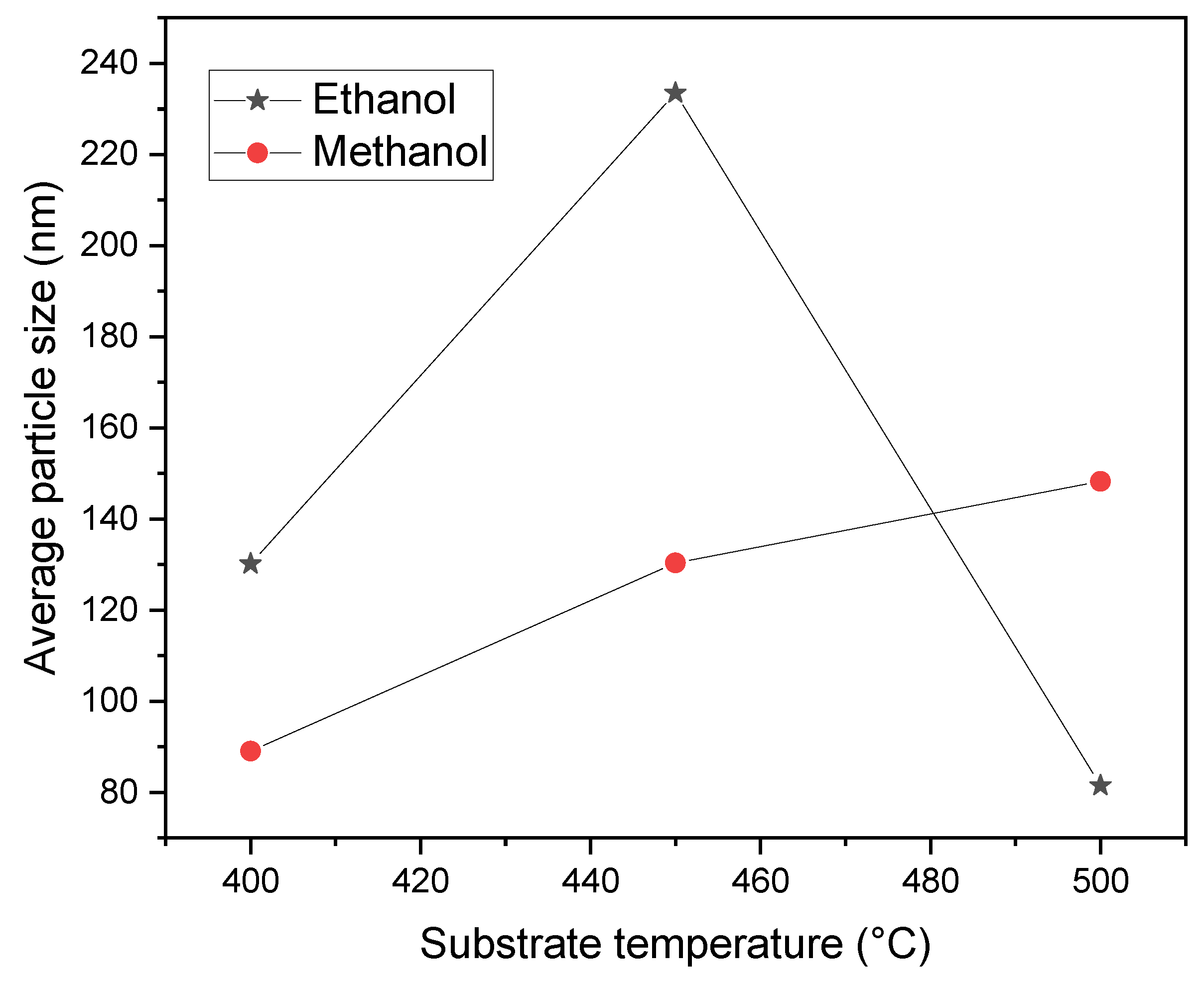 Preprints 112733 g009