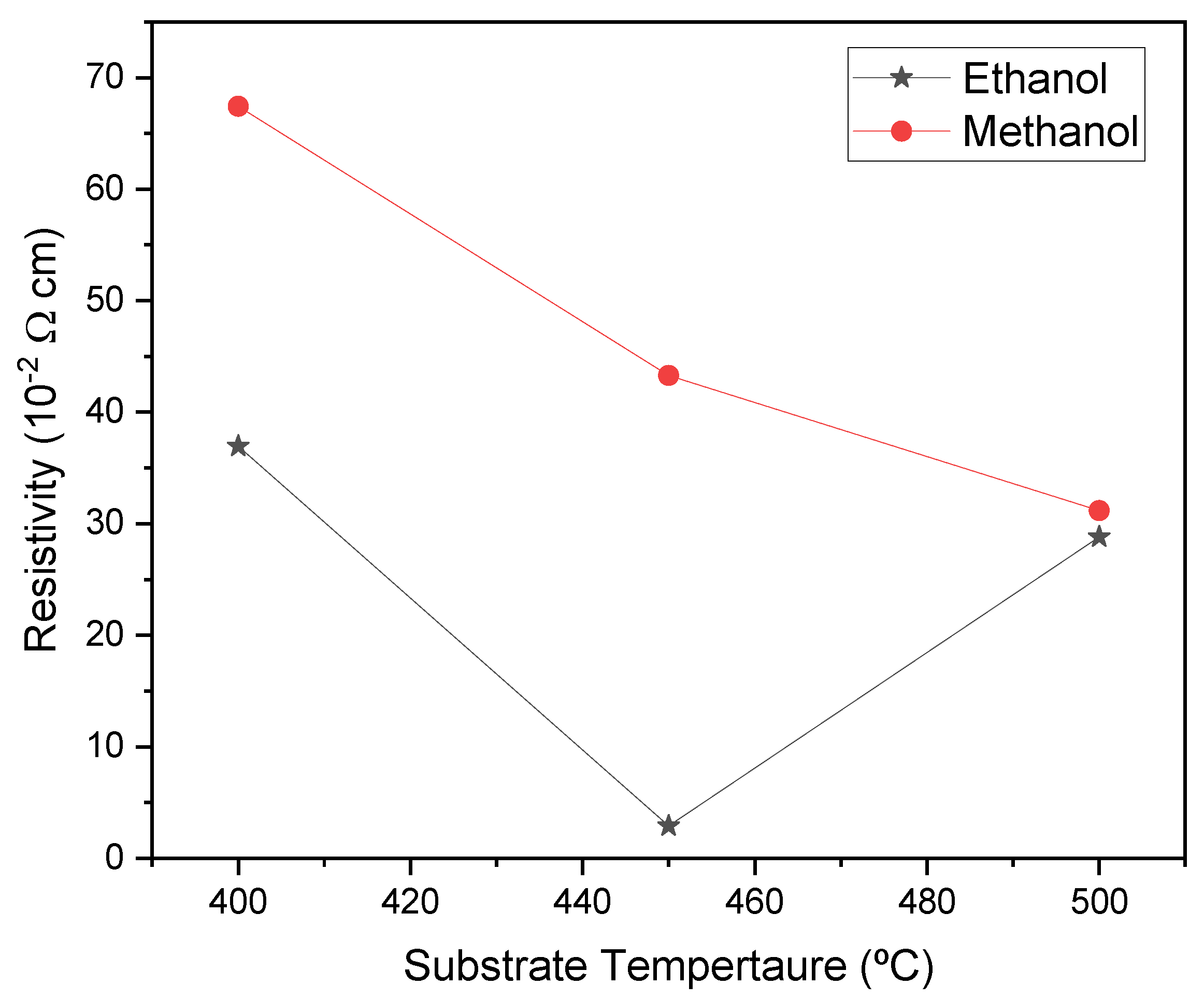 Preprints 112733 g010