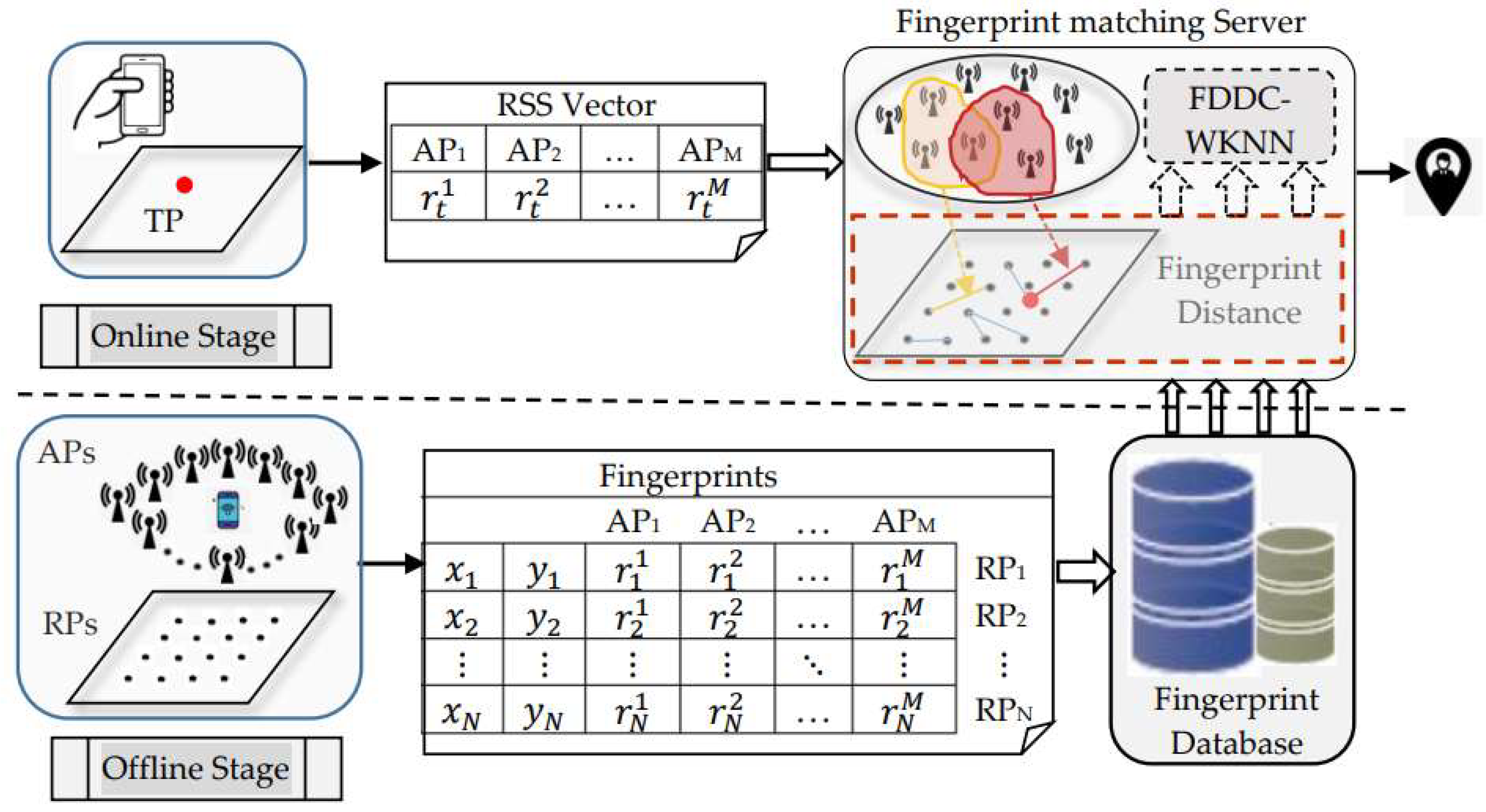 Preprints 96356 g001