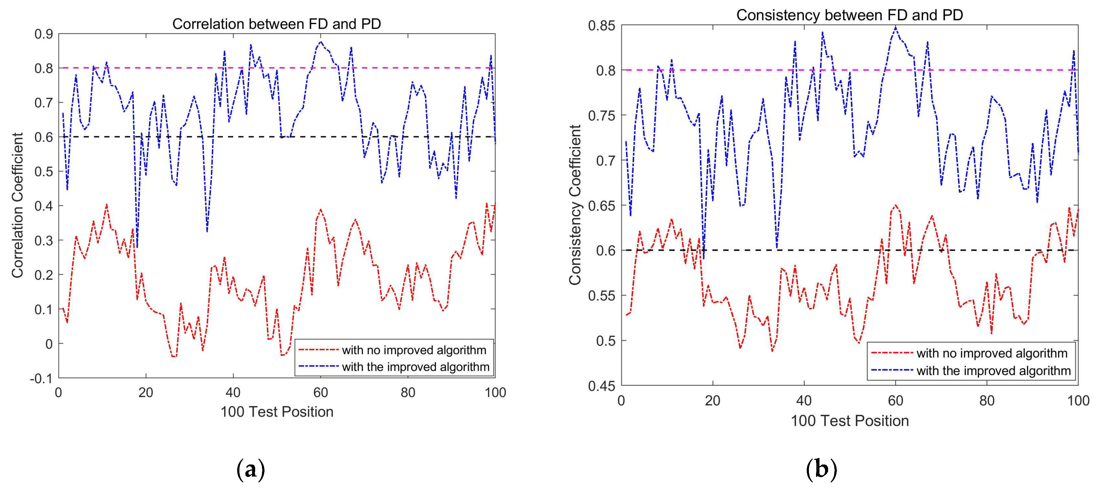 Preprints 96356 g009