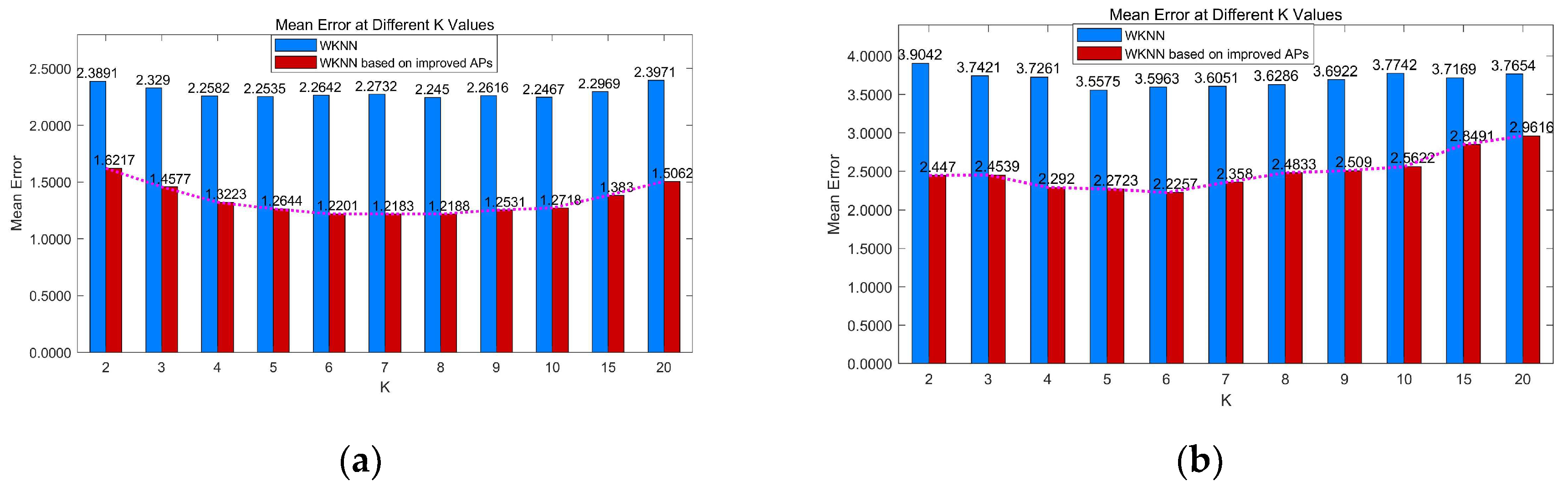 Preprints 96356 g010