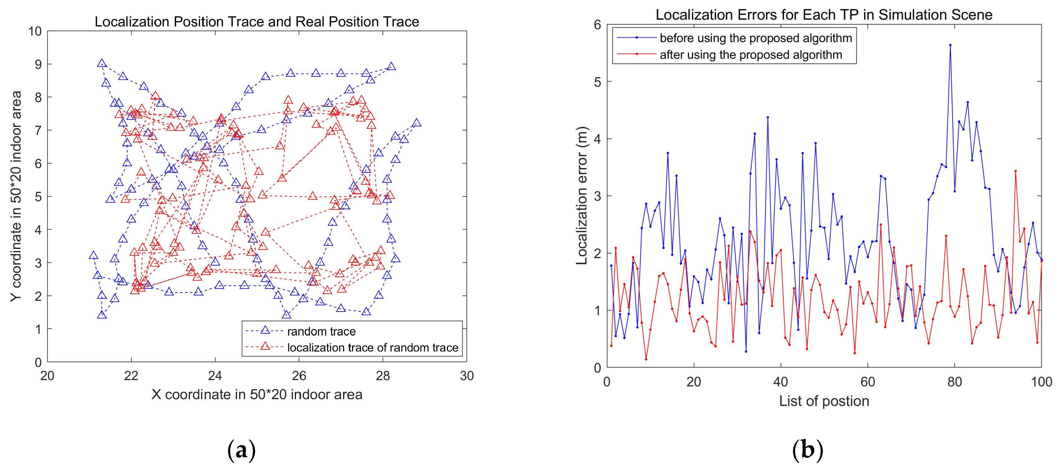 Preprints 96356 g011