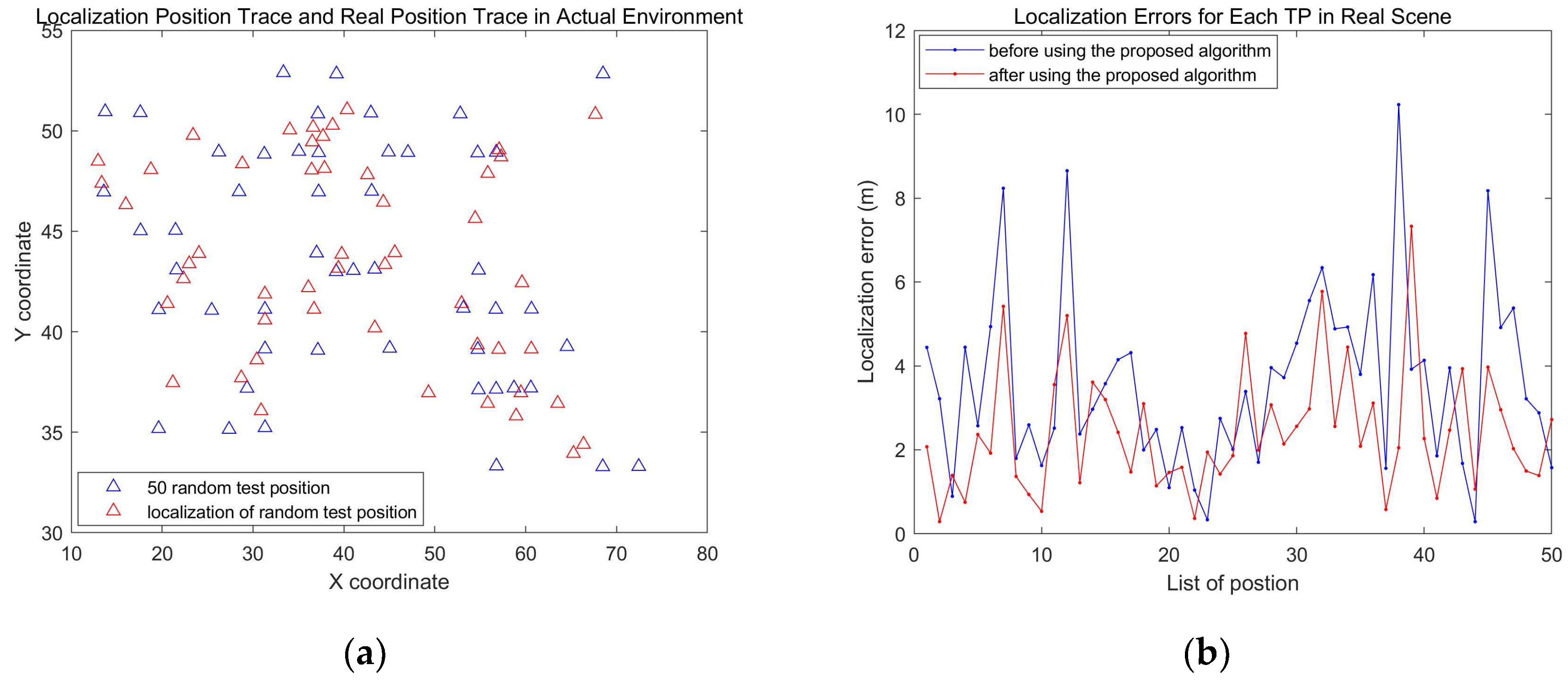 Preprints 96356 g012