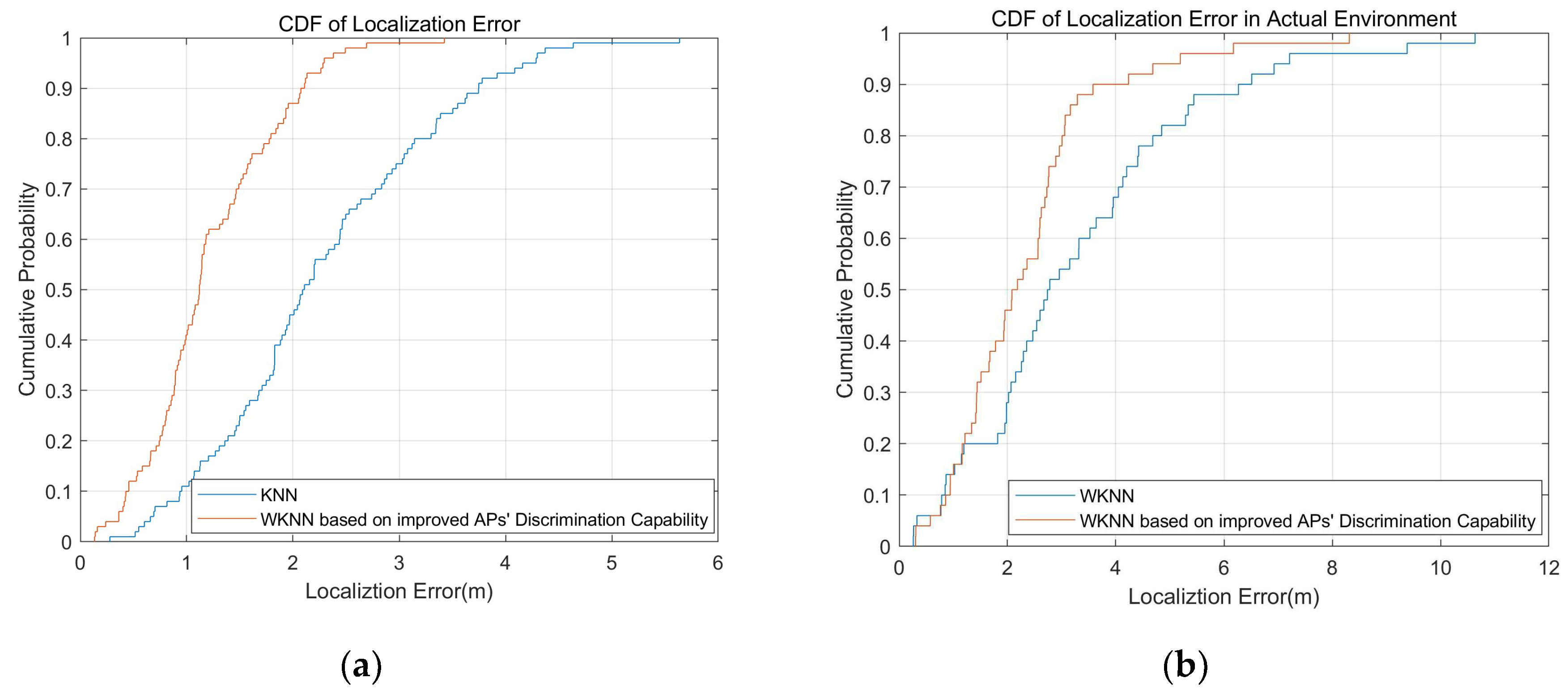 Preprints 96356 g013