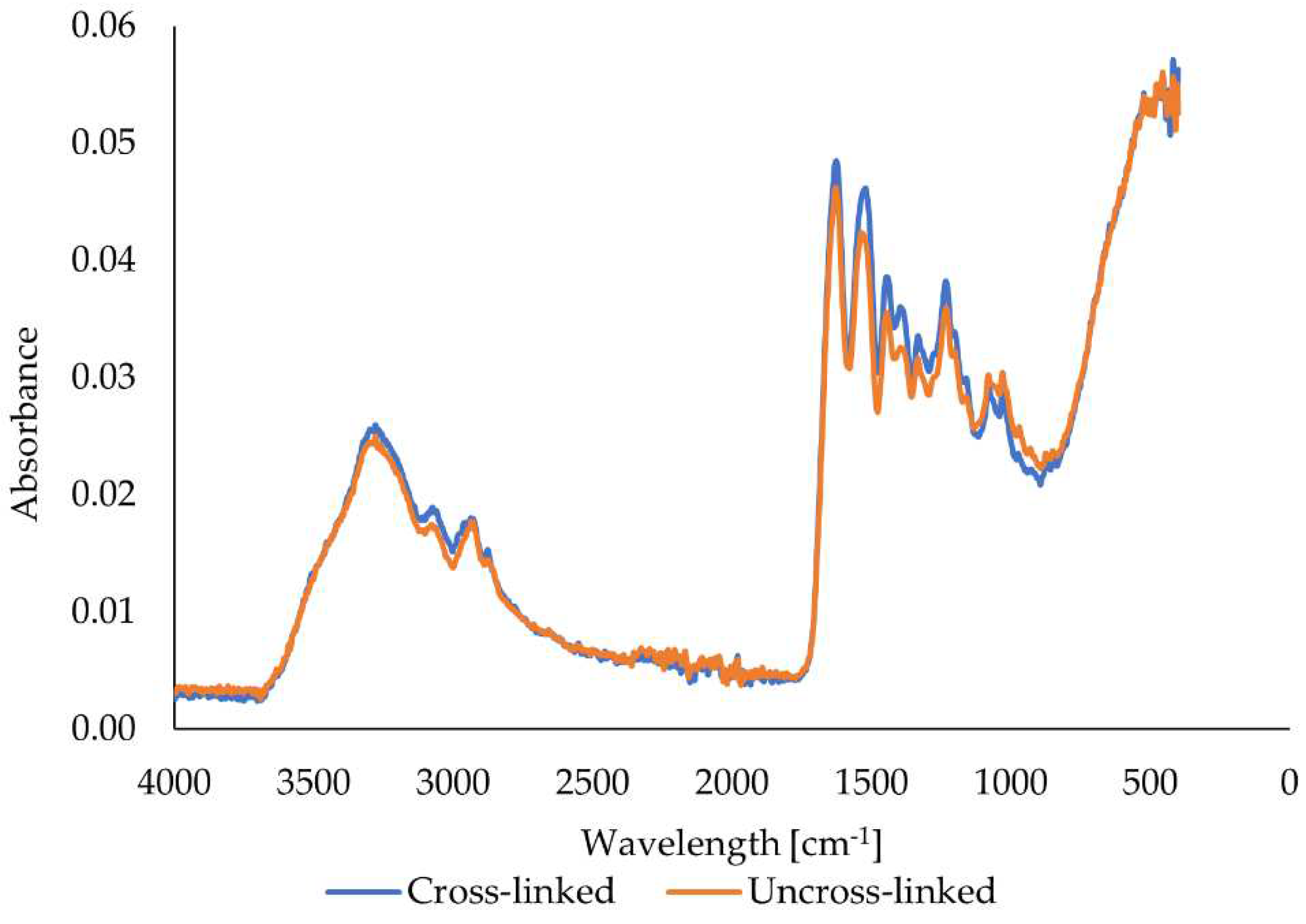 Preprints 96386 g008