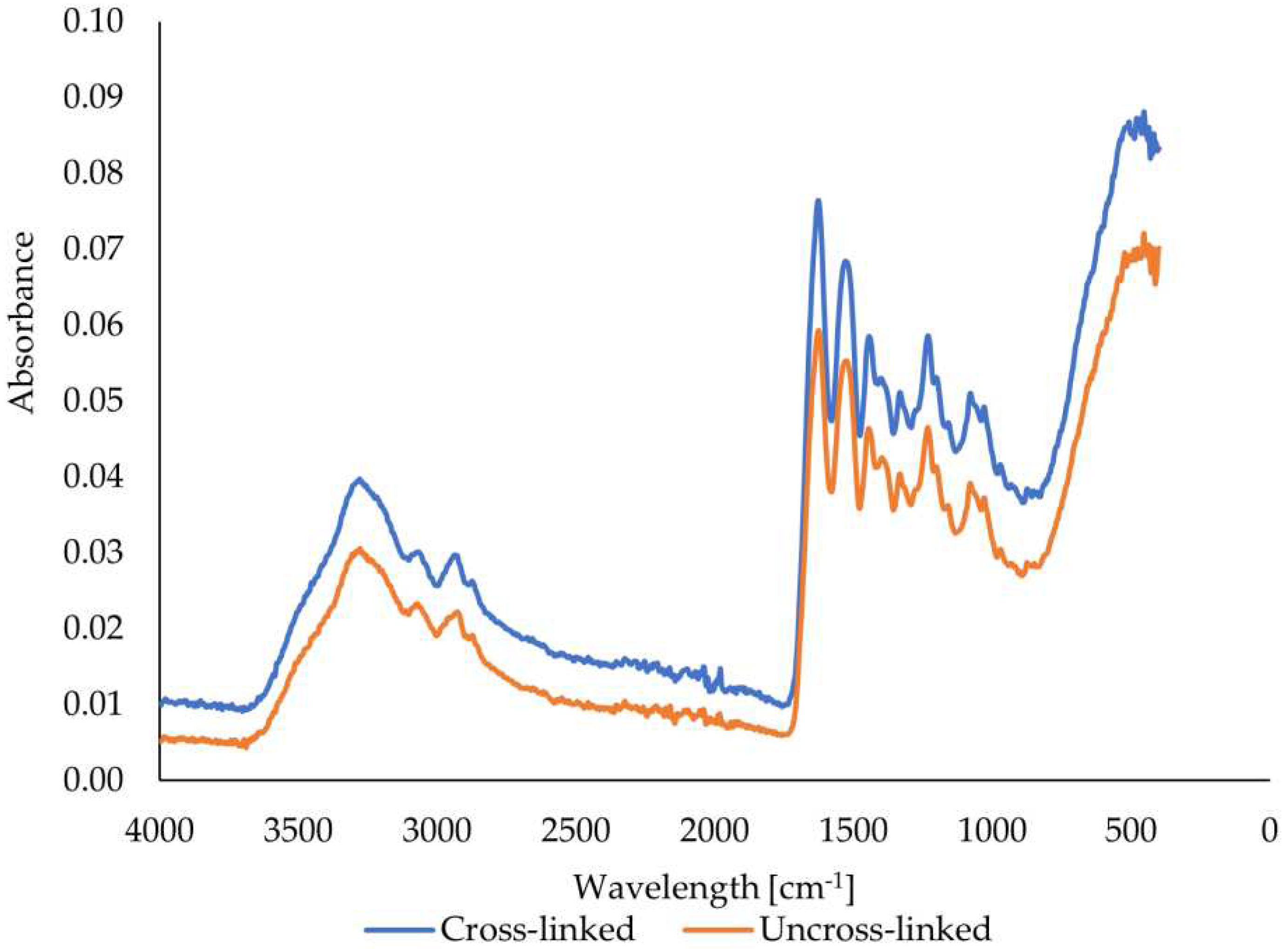 Preprints 96386 g009