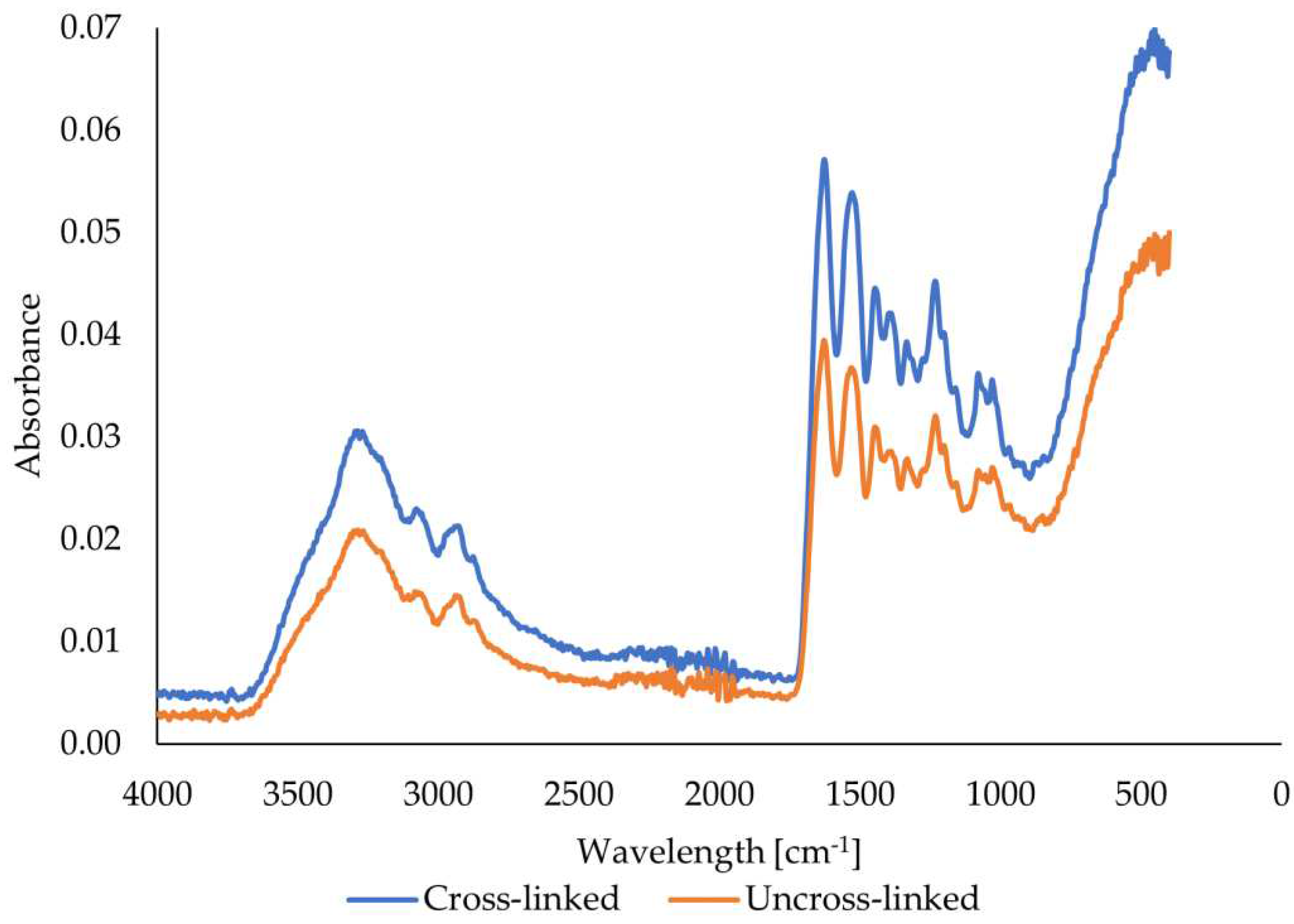 Preprints 96386 g010