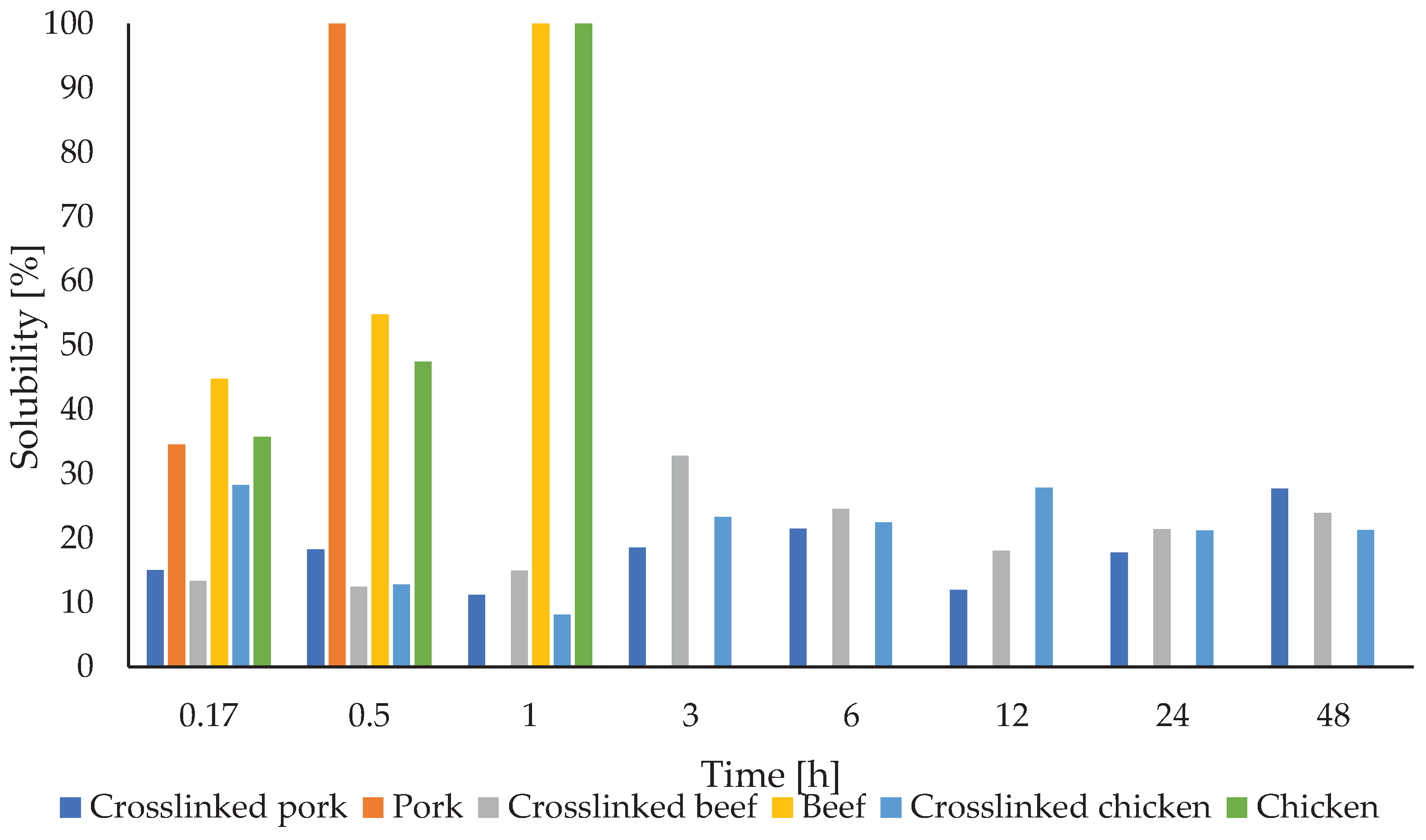 Preprints 96386 g012