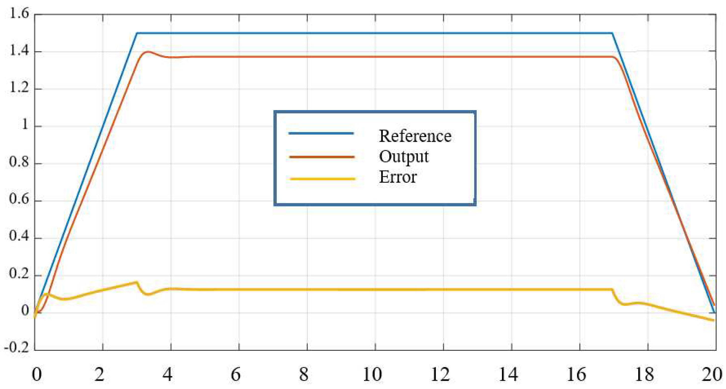 Preprints 96036 g004