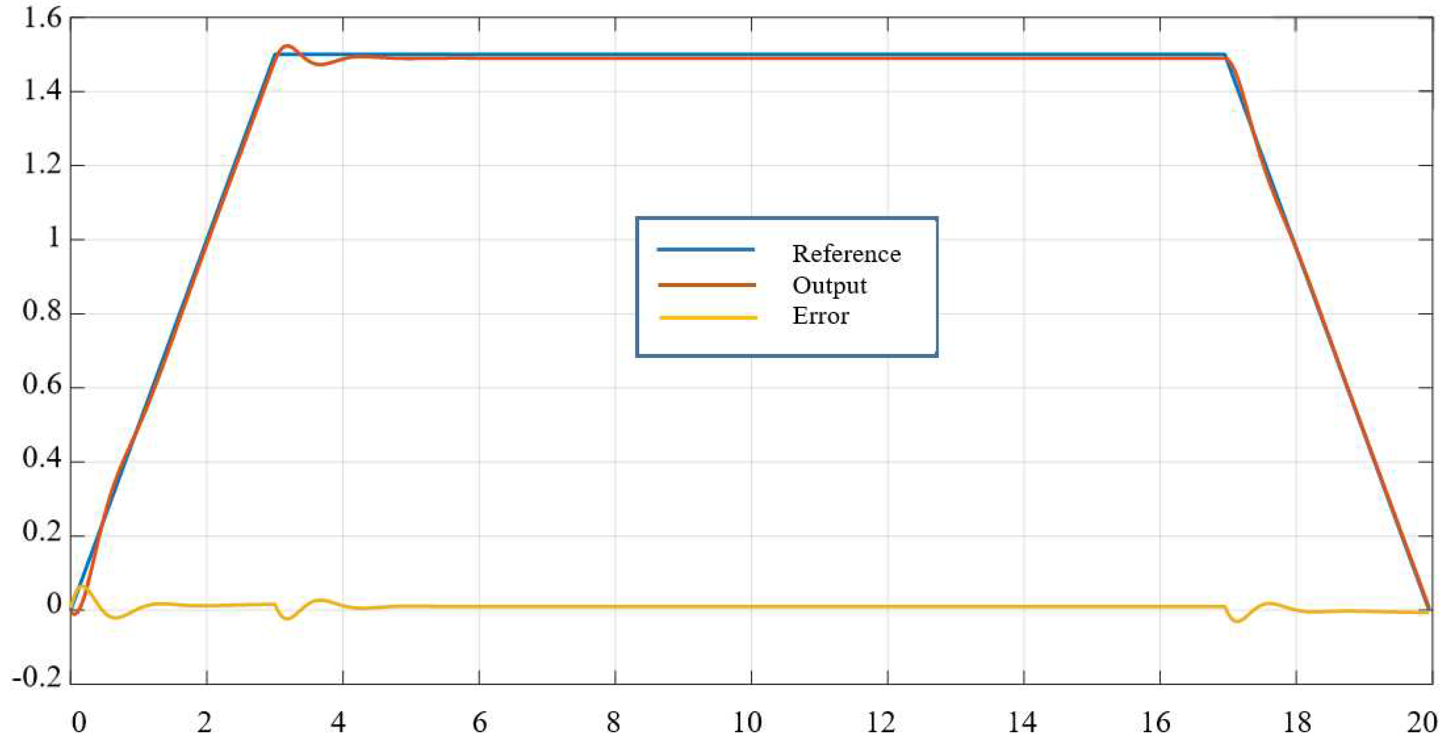 Preprints 96036 g006