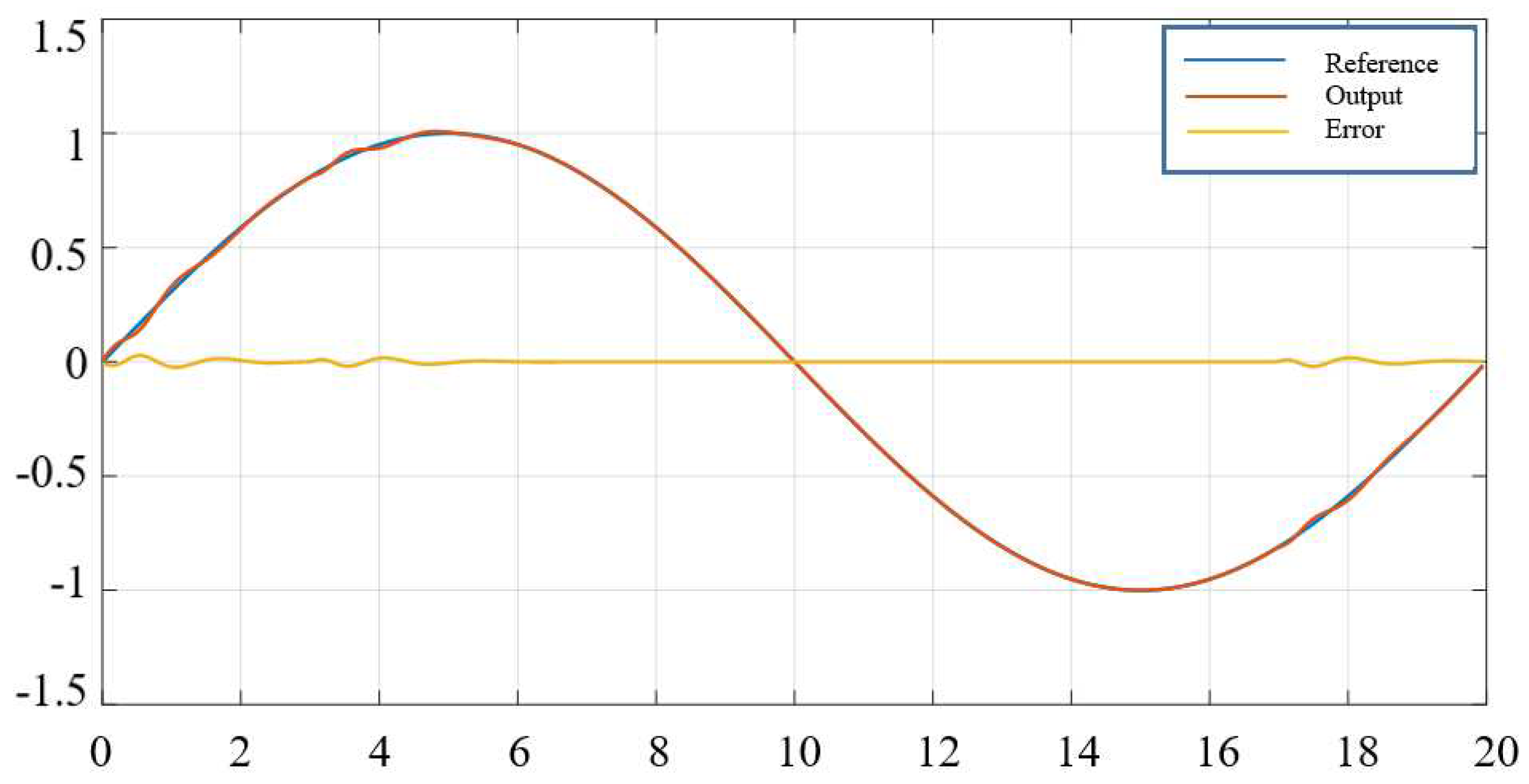 Preprints 96036 g007