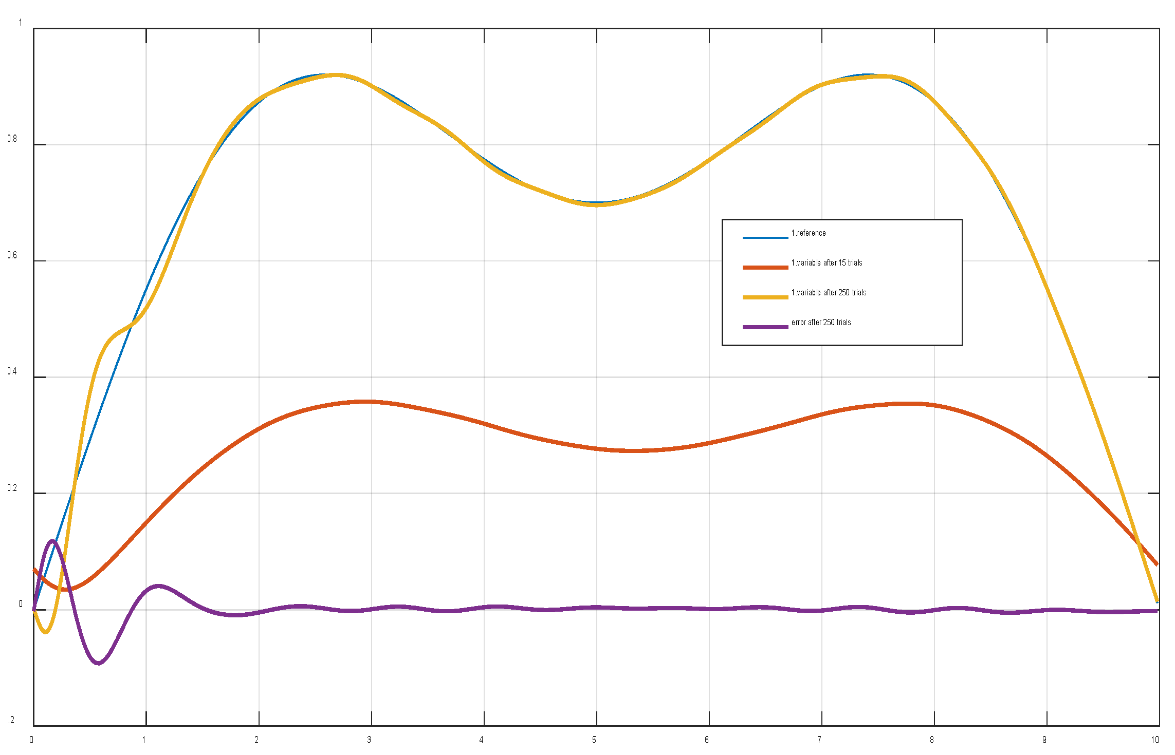 Preprints 96036 g008