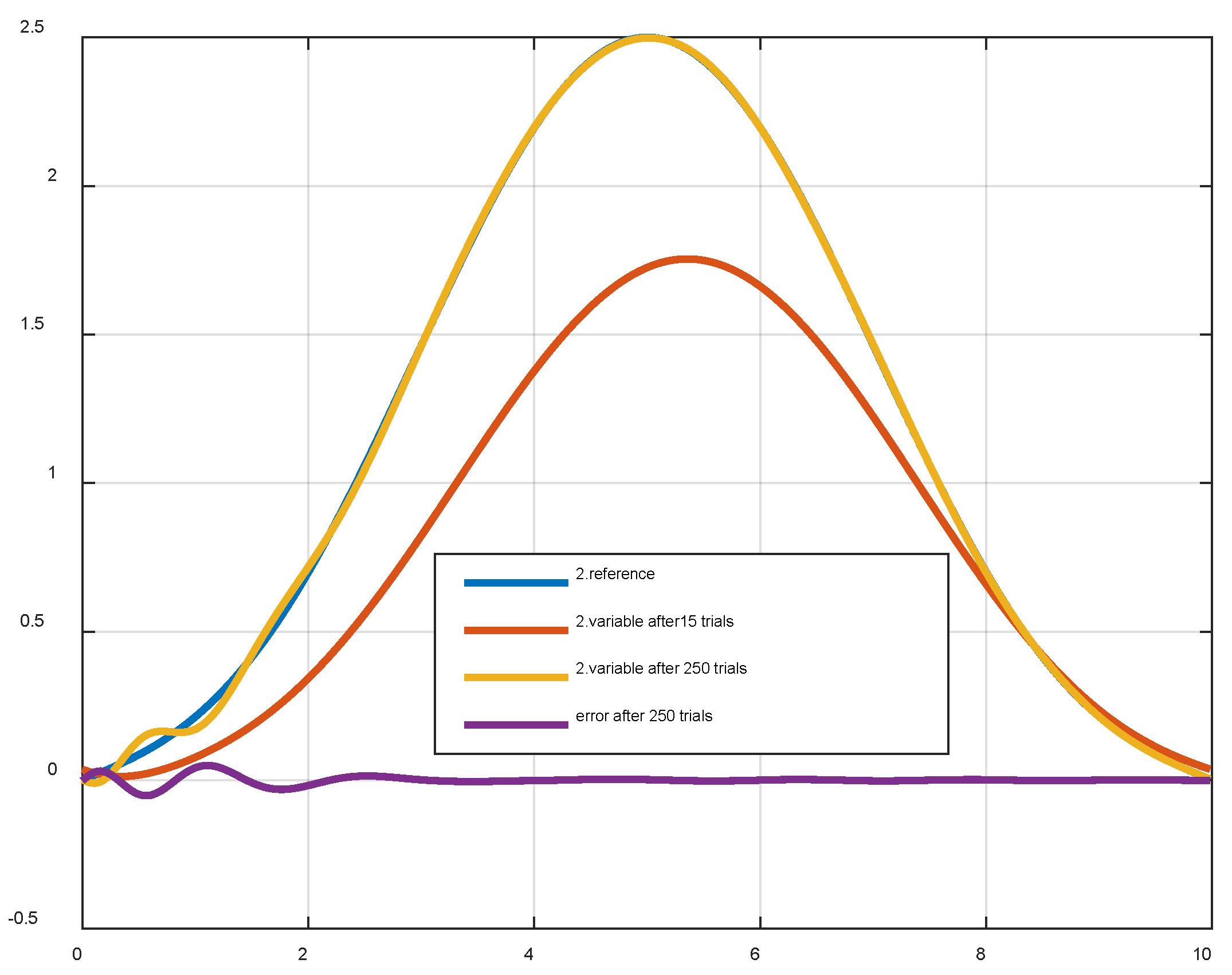 Preprints 96036 g009