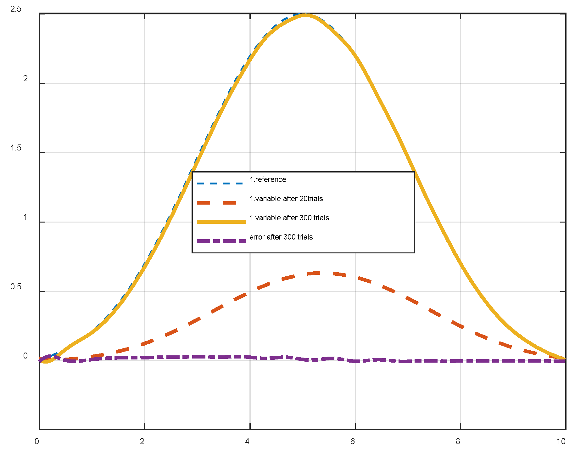 Preprints 96036 g010