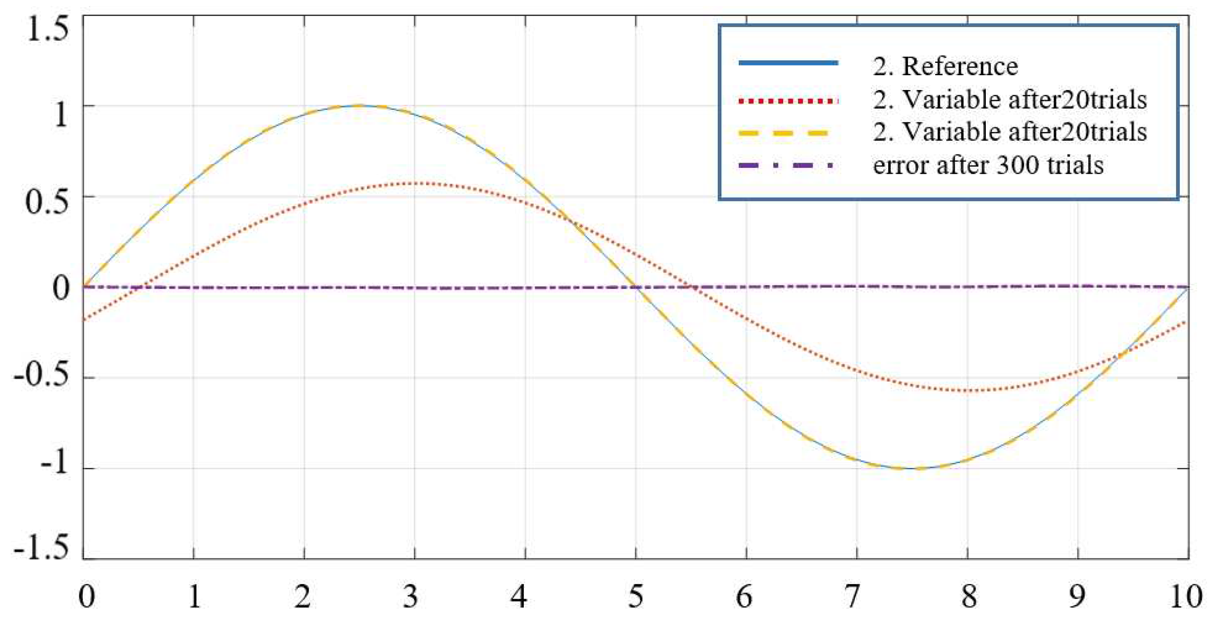 Preprints 96036 g011