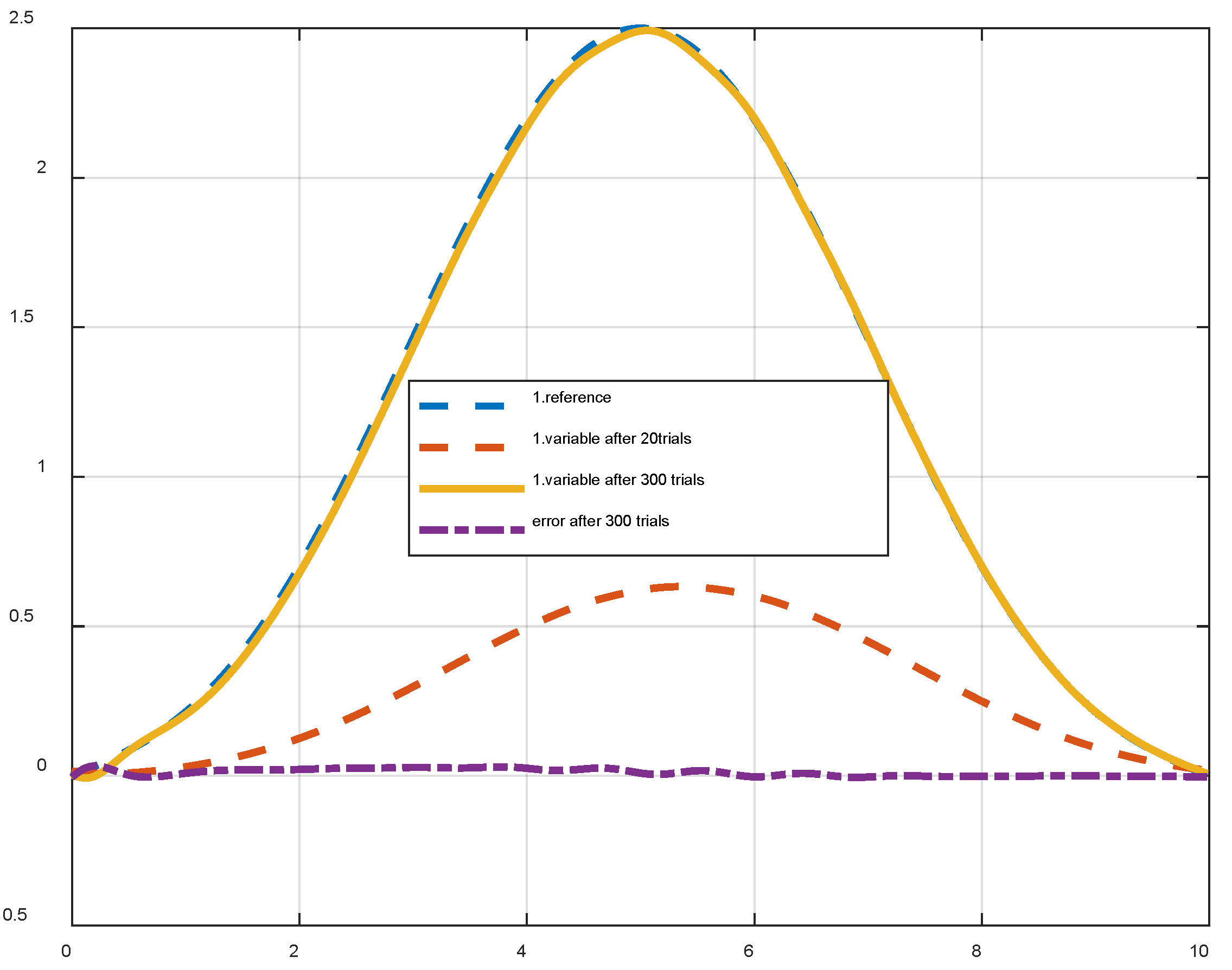 Preprints 96036 g012