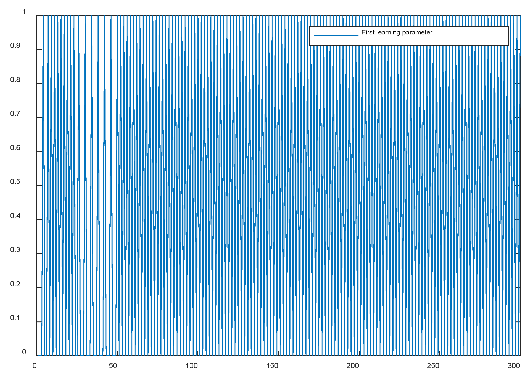 Preprints 96036 g014