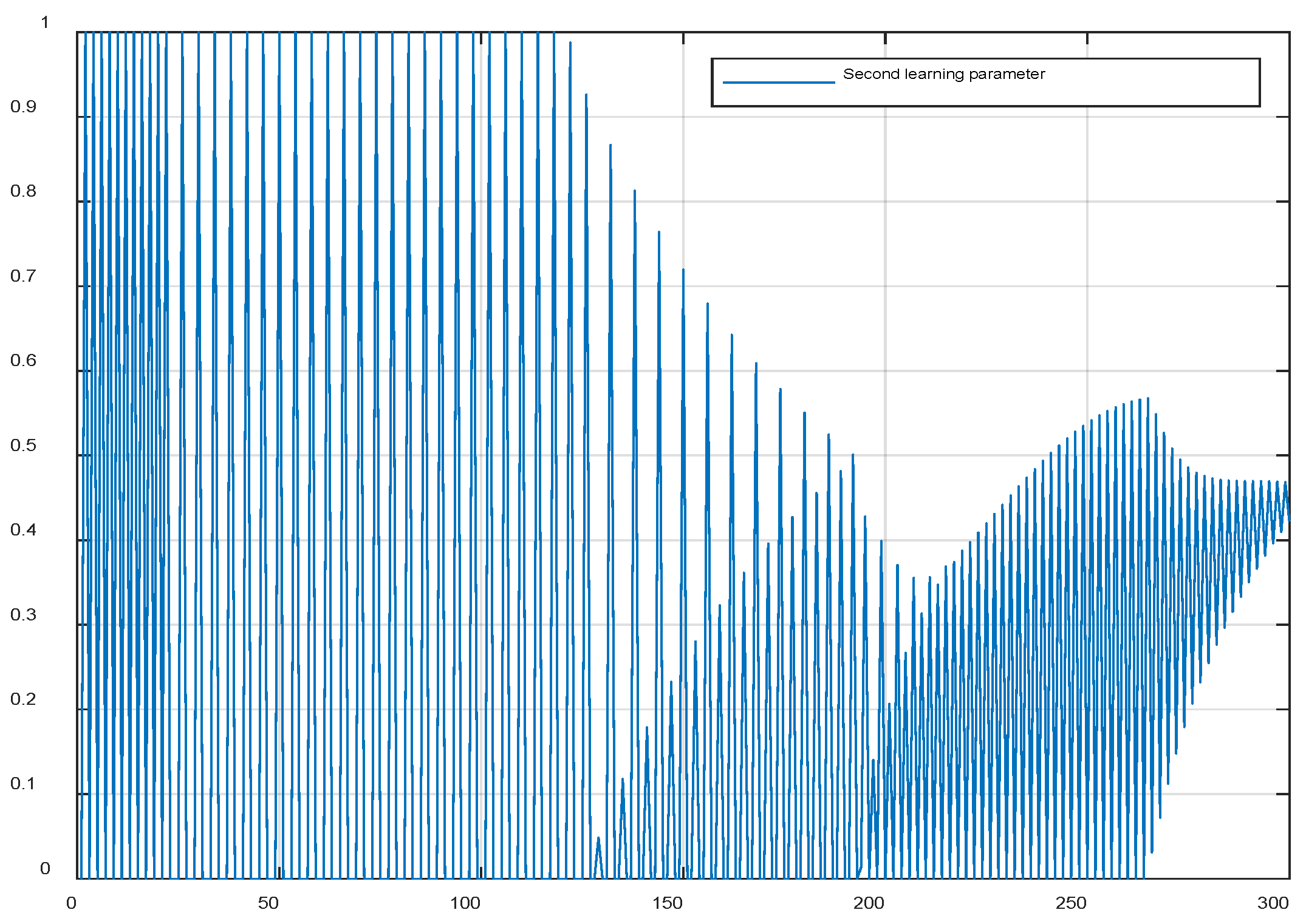 Preprints 96036 g015