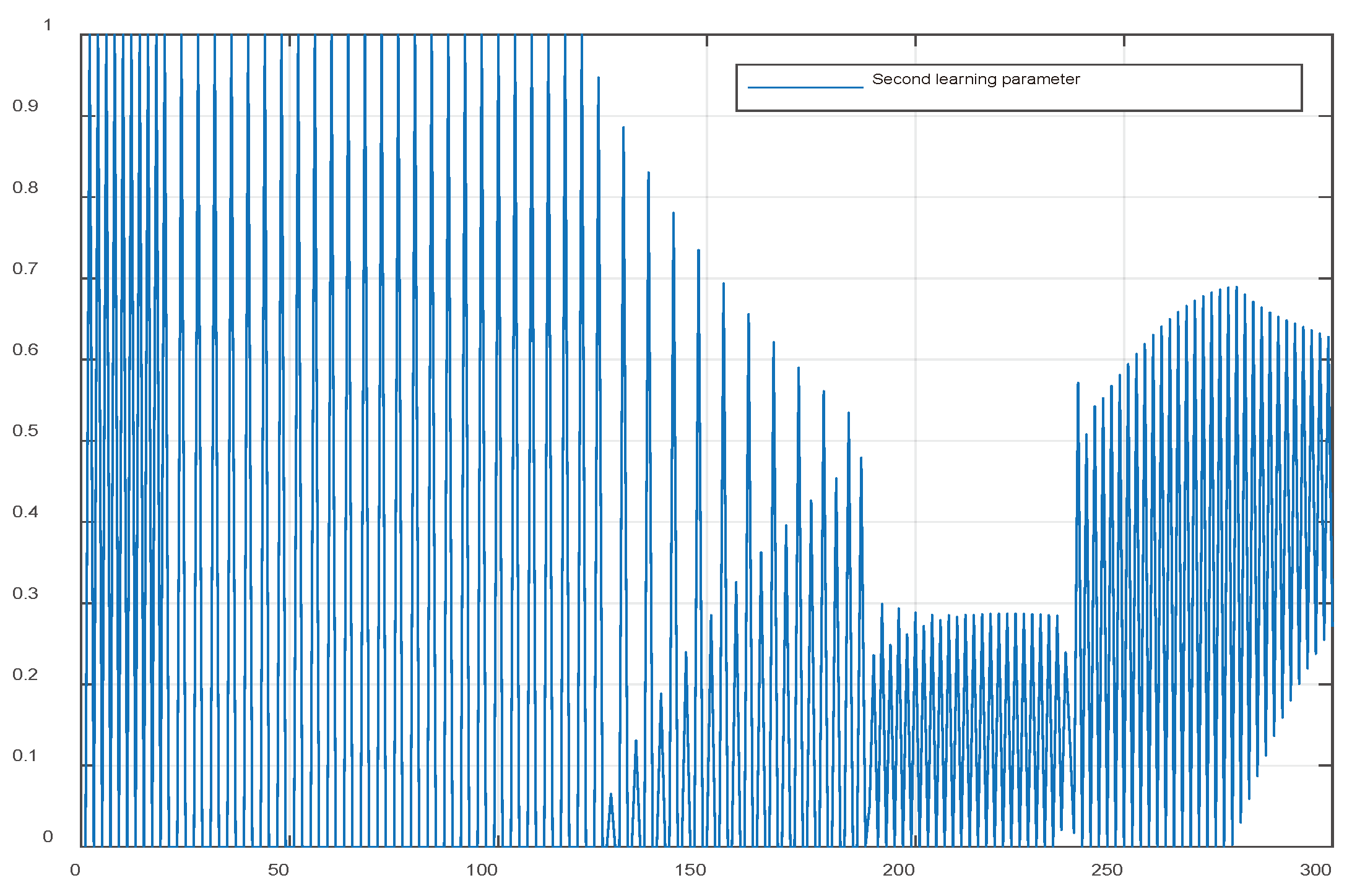 Preprints 96036 g017