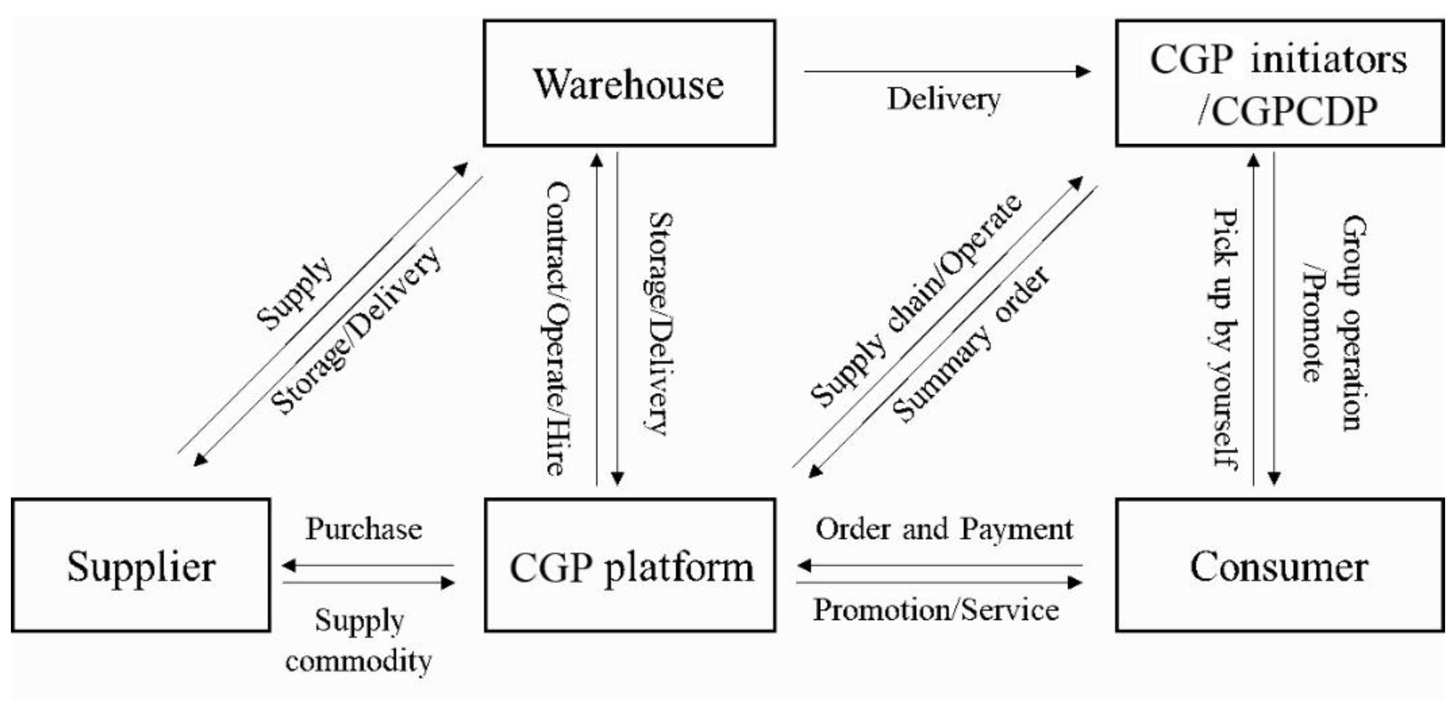 Preprints 102402 g003