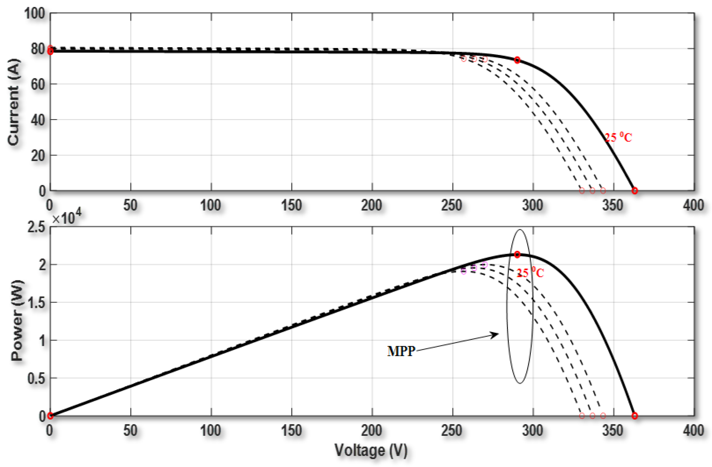 Preprints 108241 g004