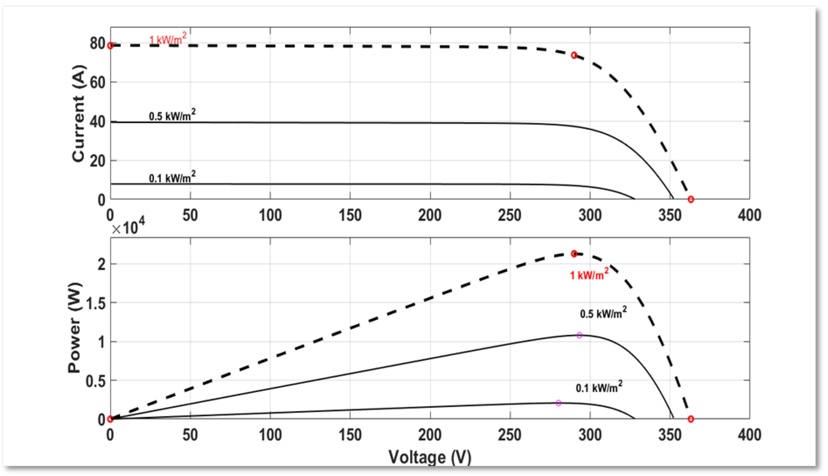 Preprints 108241 g005