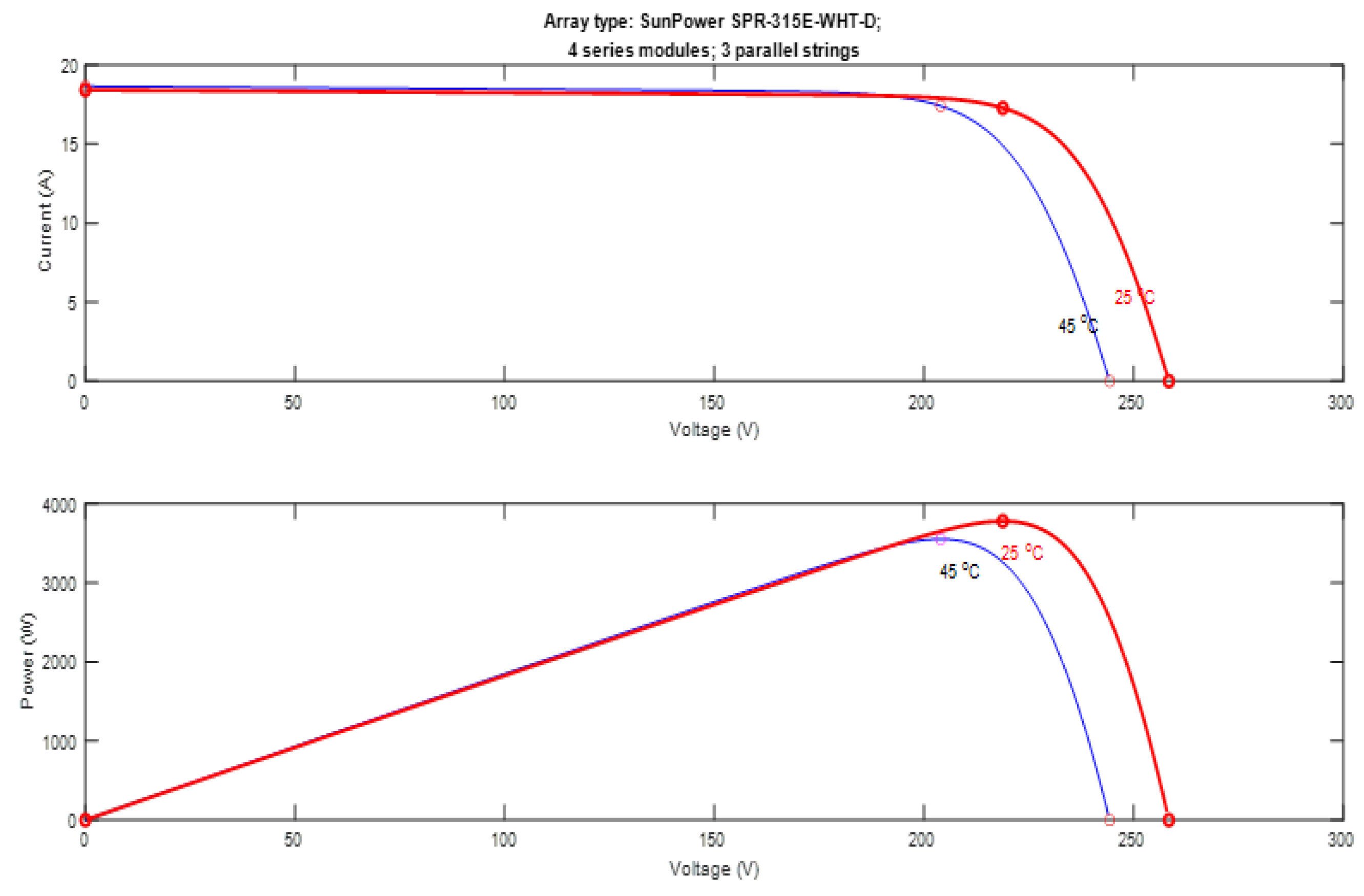 Preprints 108241 g011