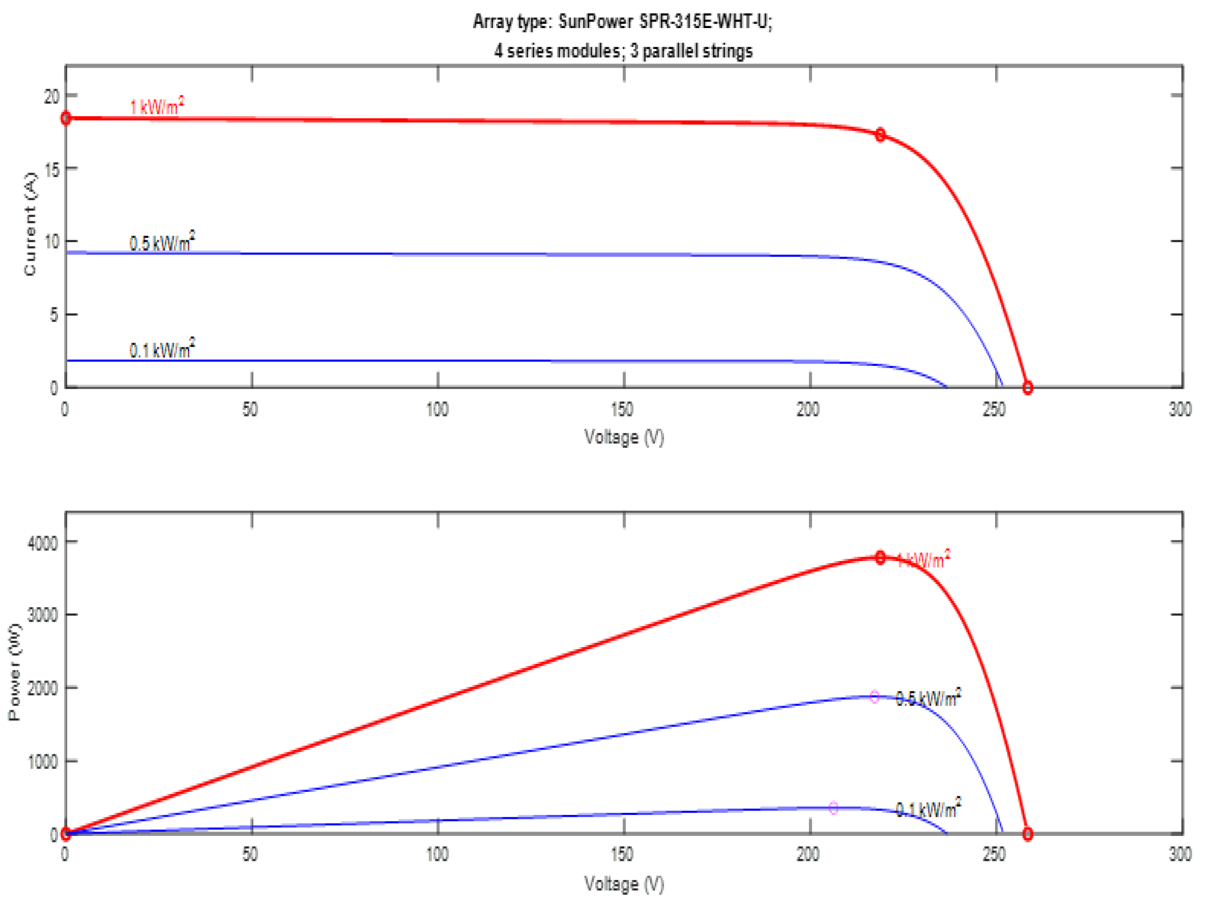 Preprints 108241 g012