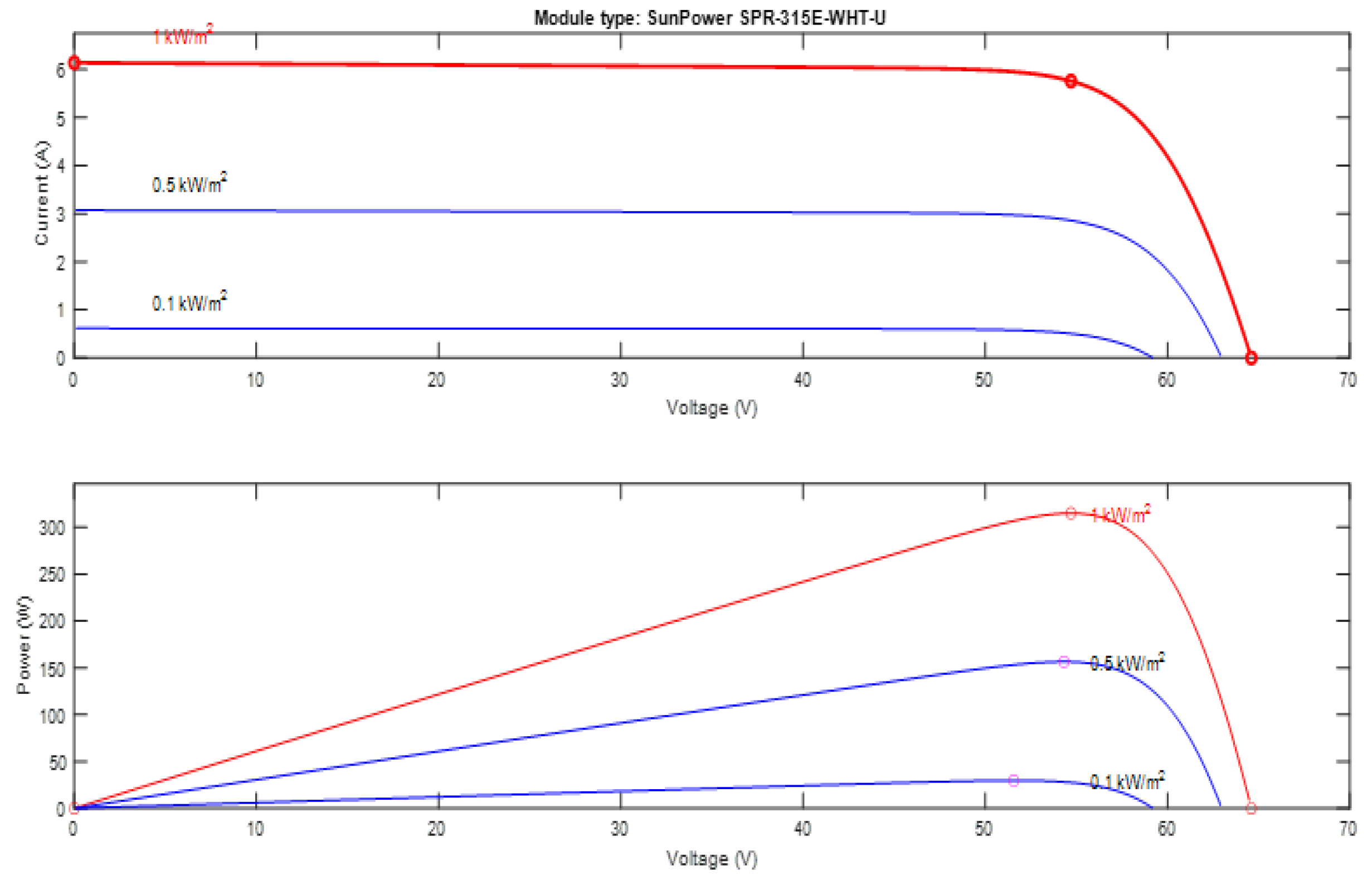 Preprints 108241 g013