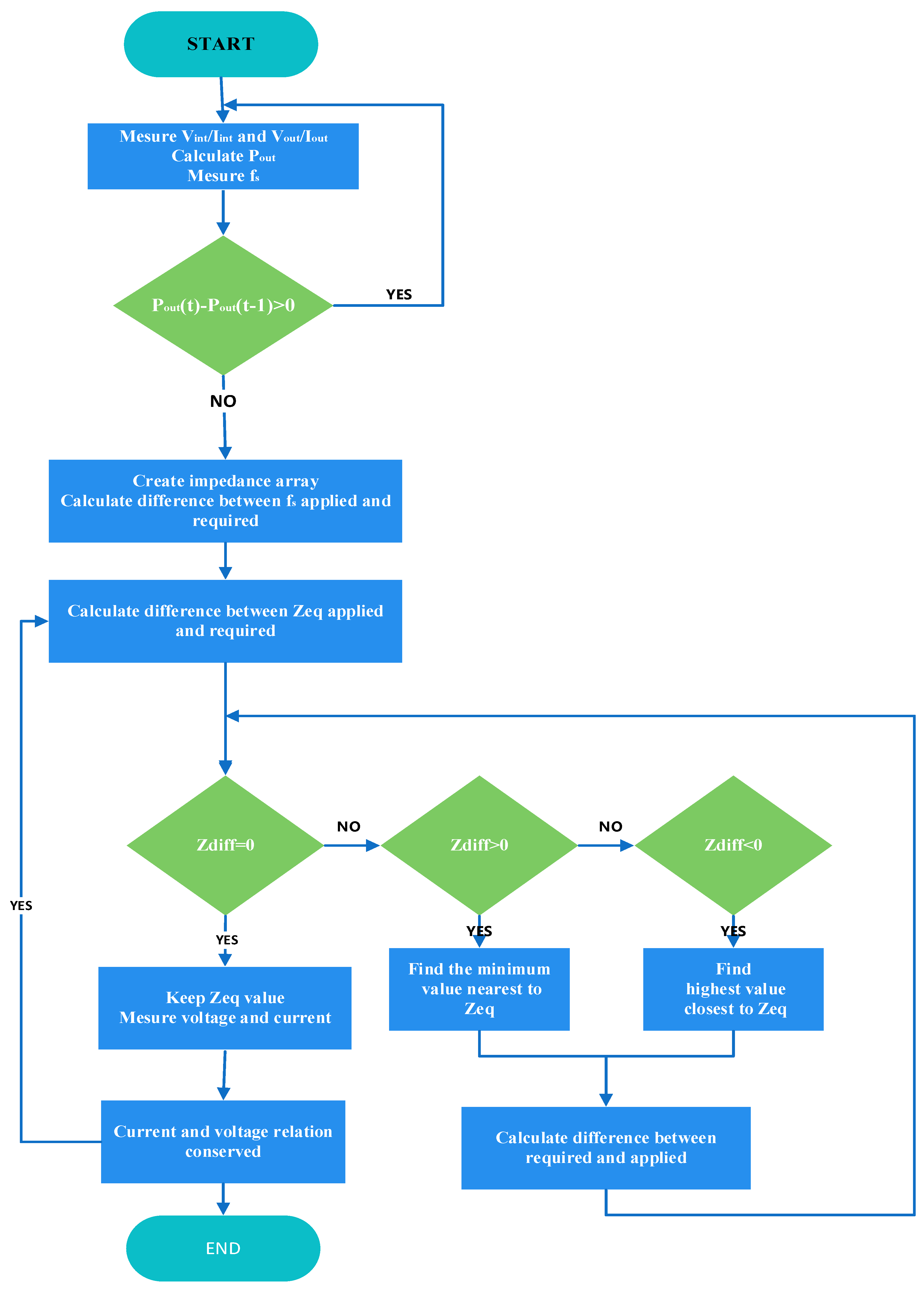 Preprints 108241 g017