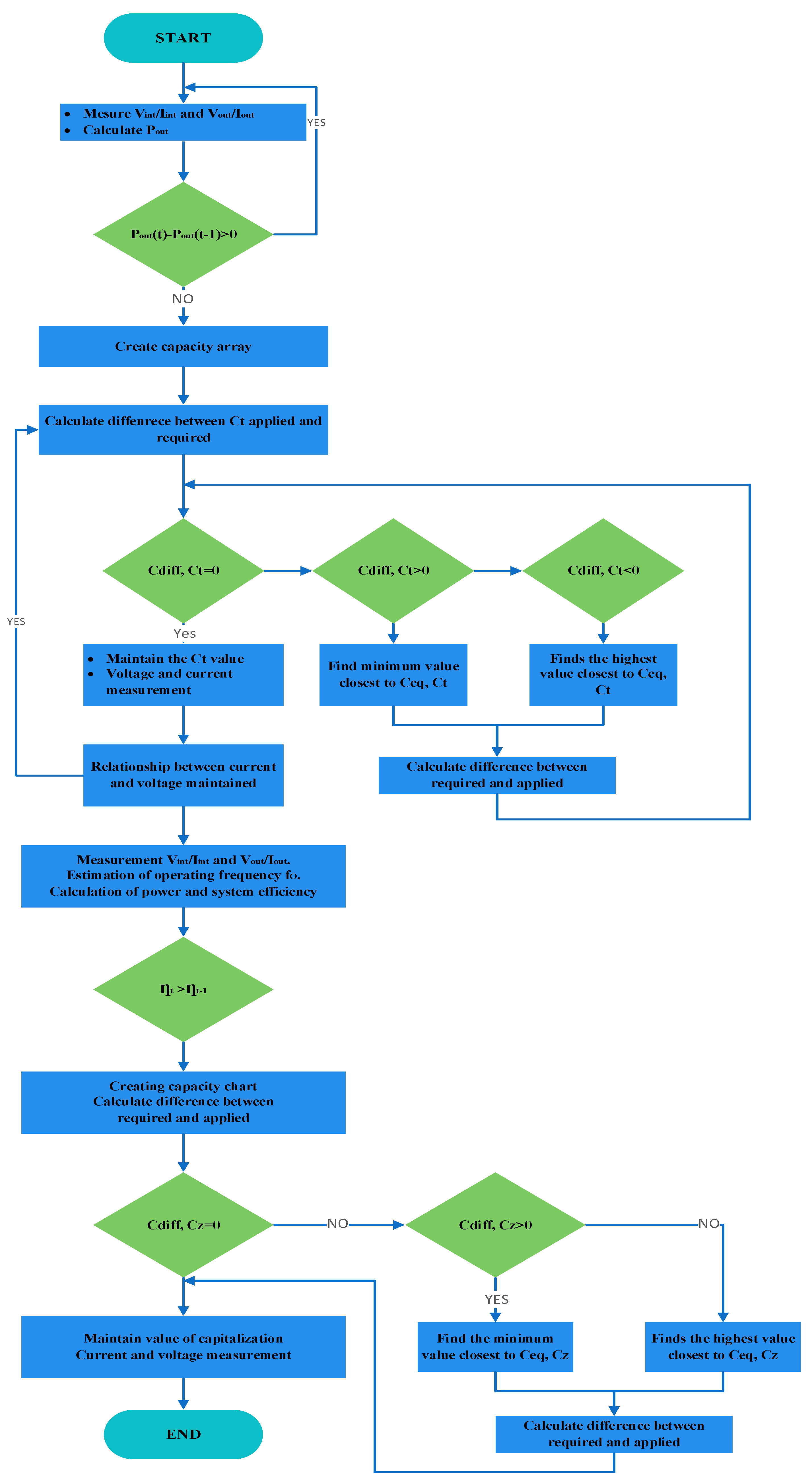 Preprints 108241 g020